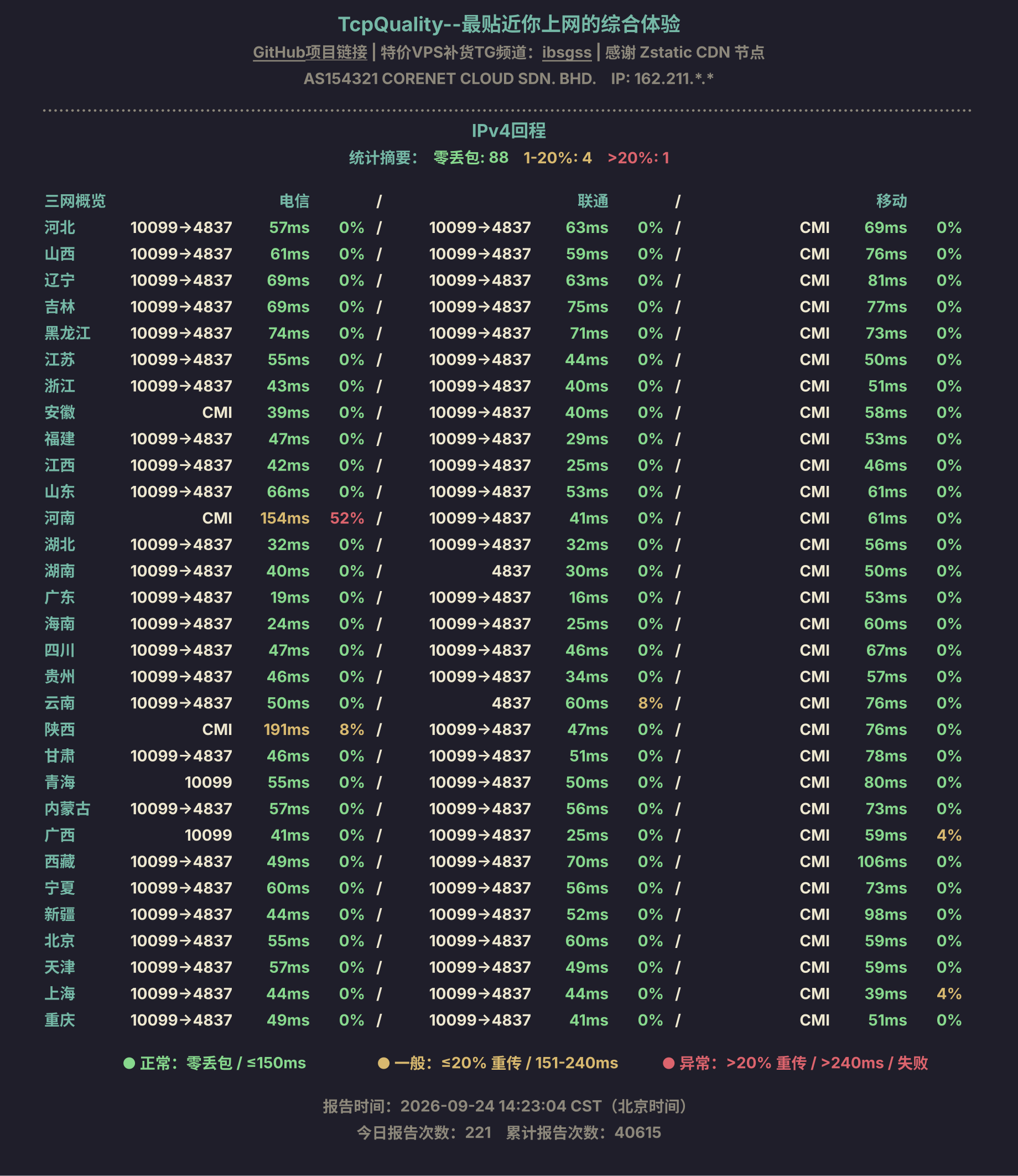 IPv4回程
