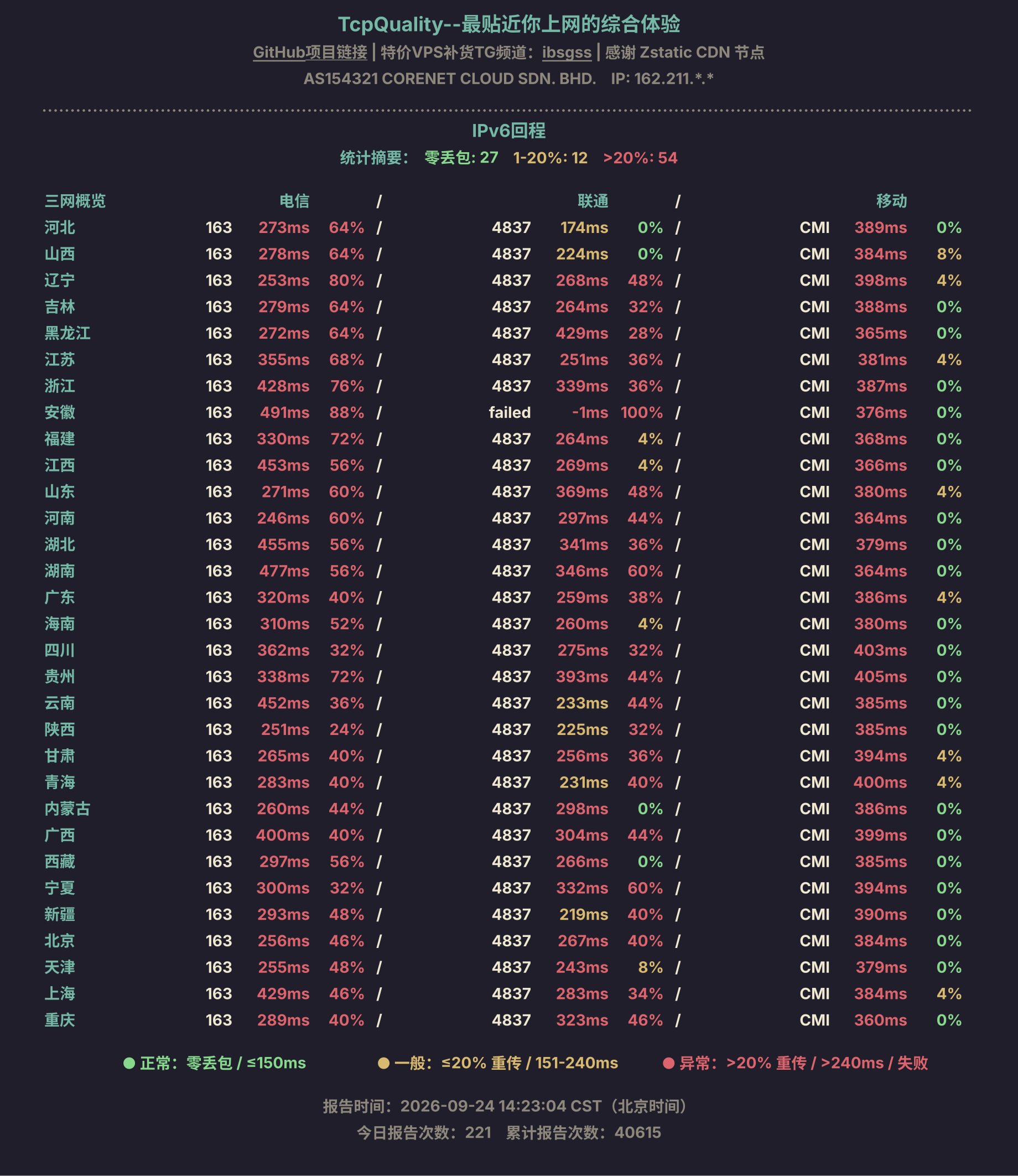 IPv6回程