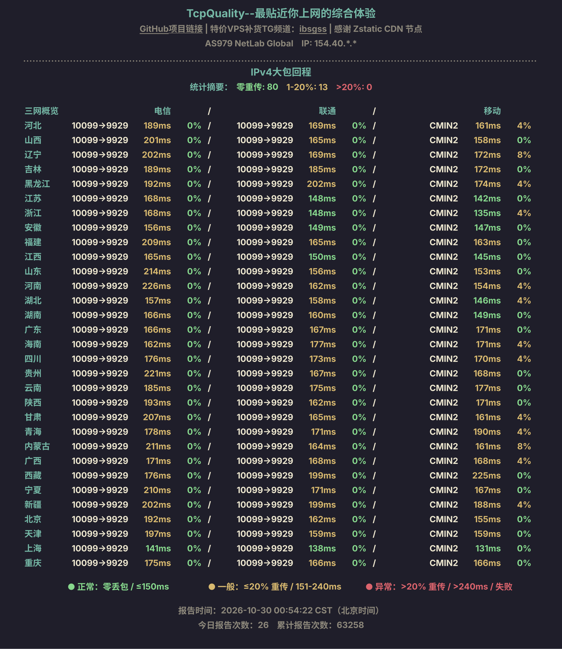 IPv4大包回程