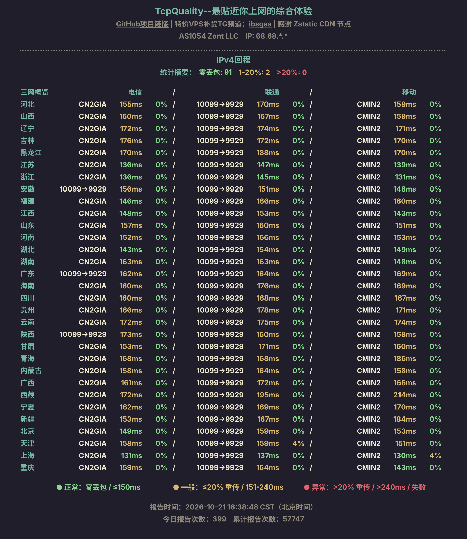 IPv4回程