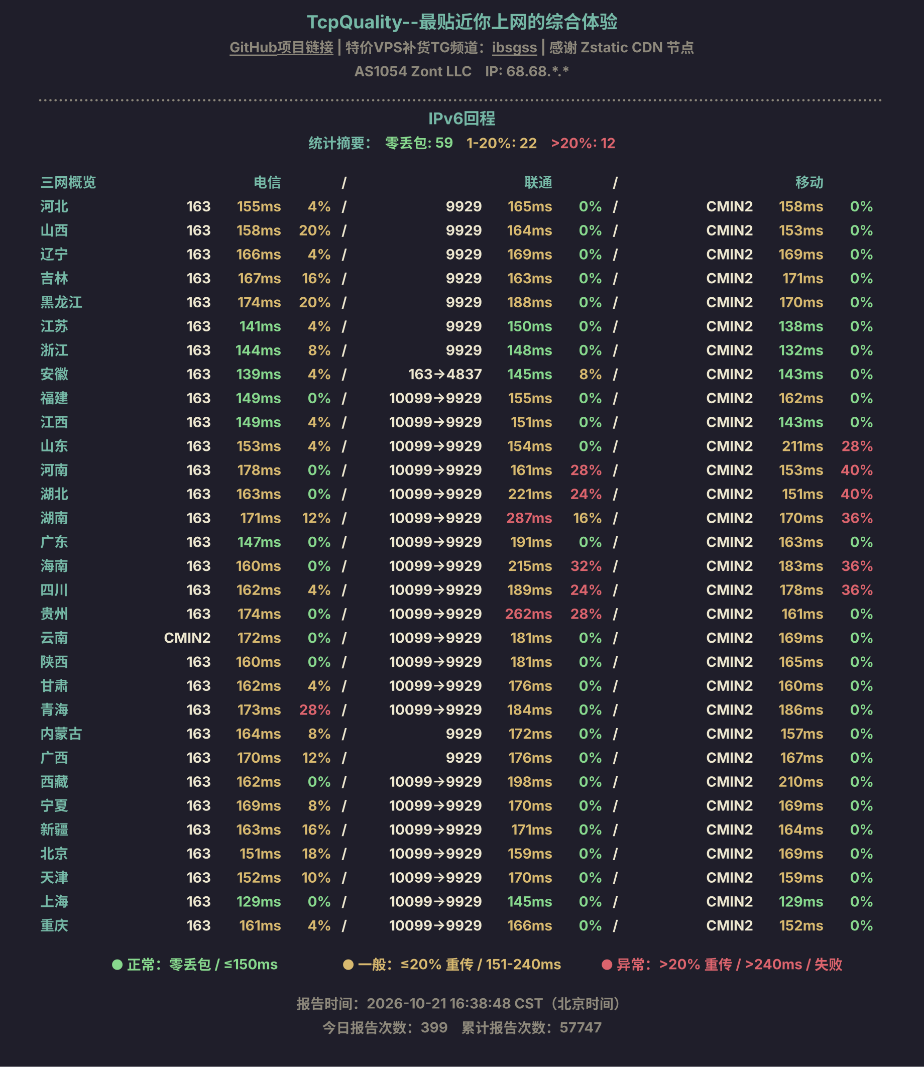 IPv6回程