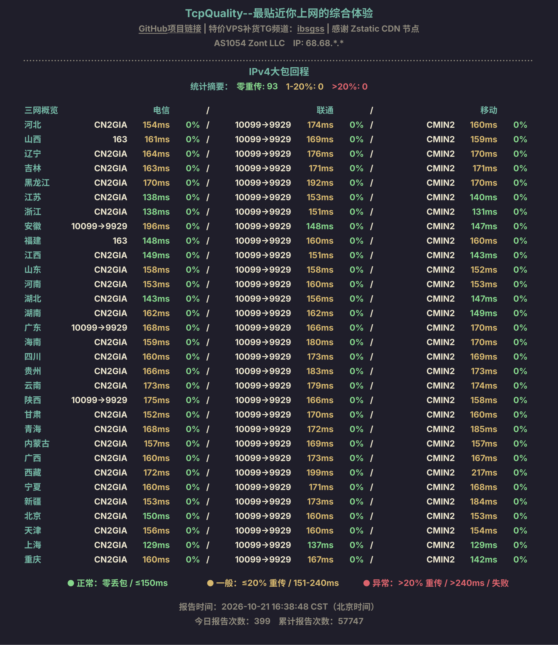 IPv4大包回程
