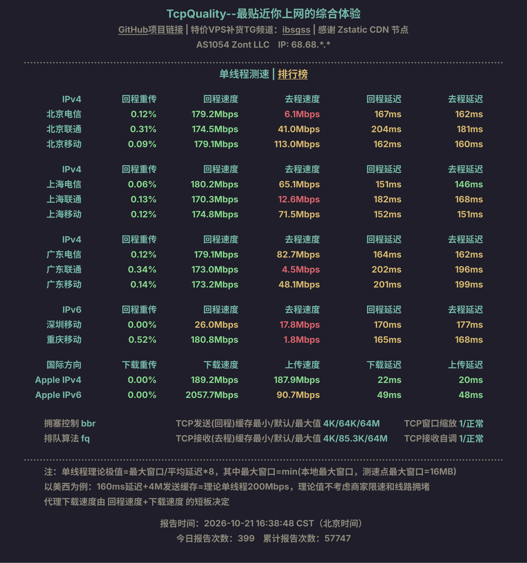 单线程测速