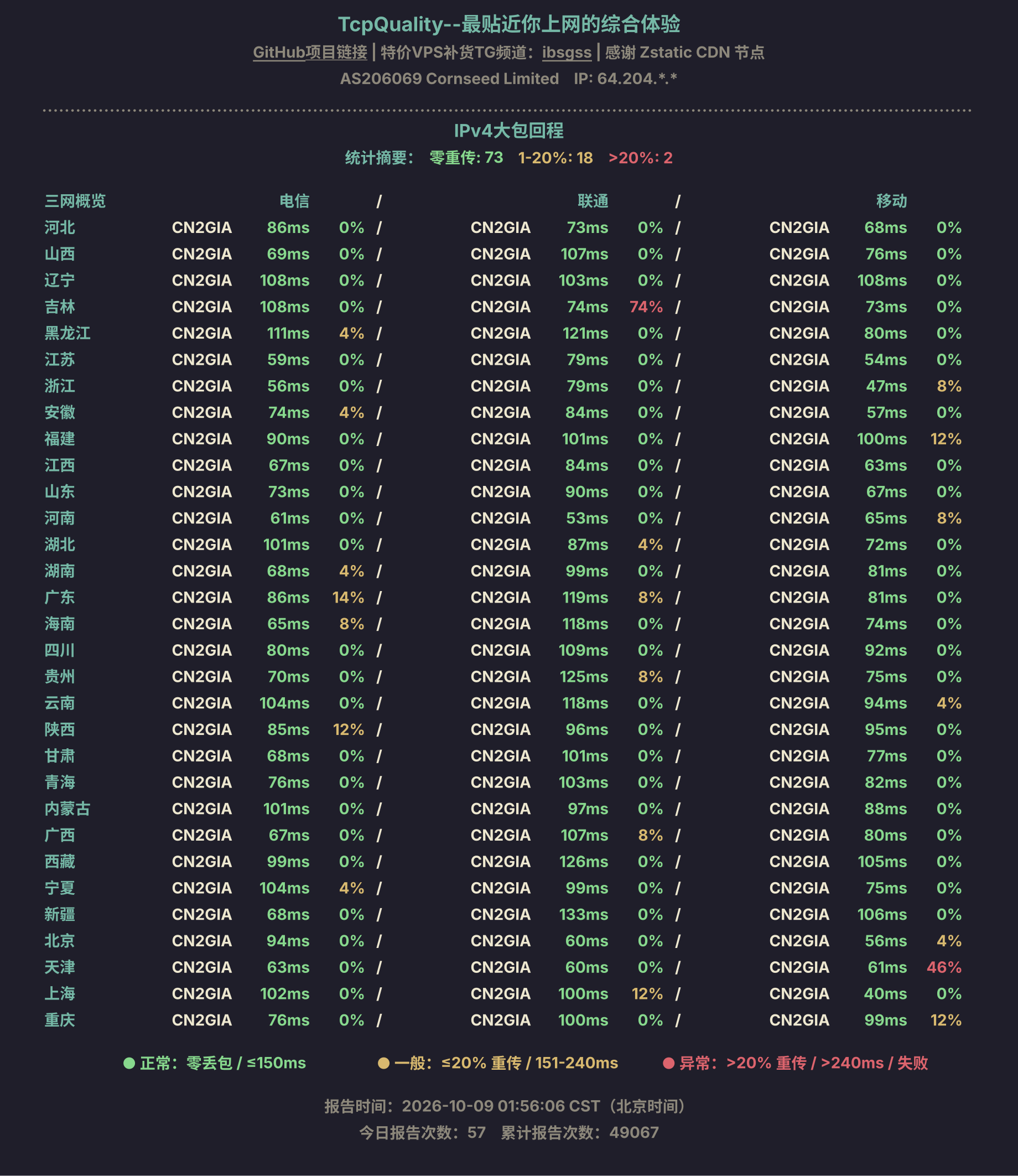 IPv4大包回程