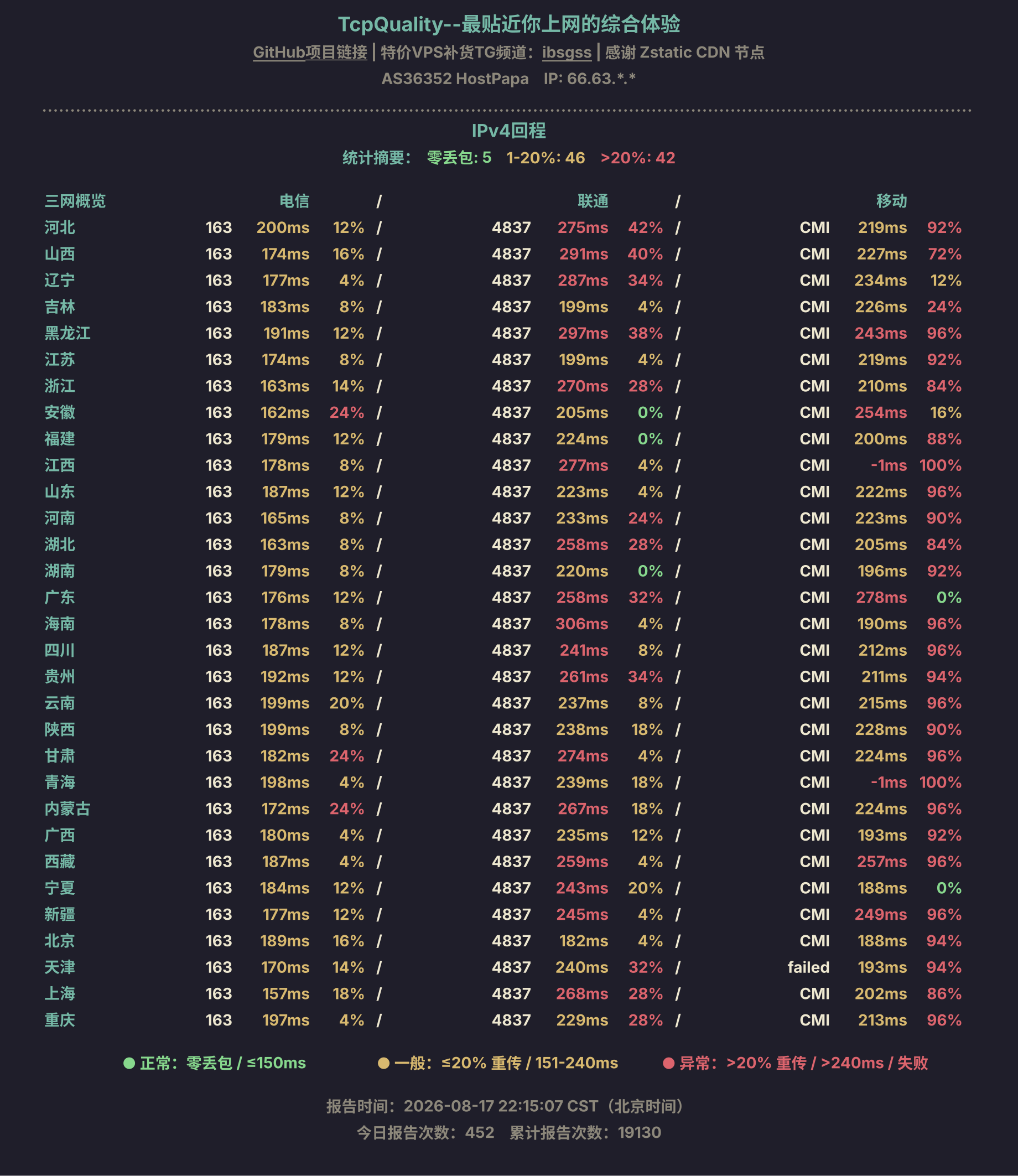 IPv4回程