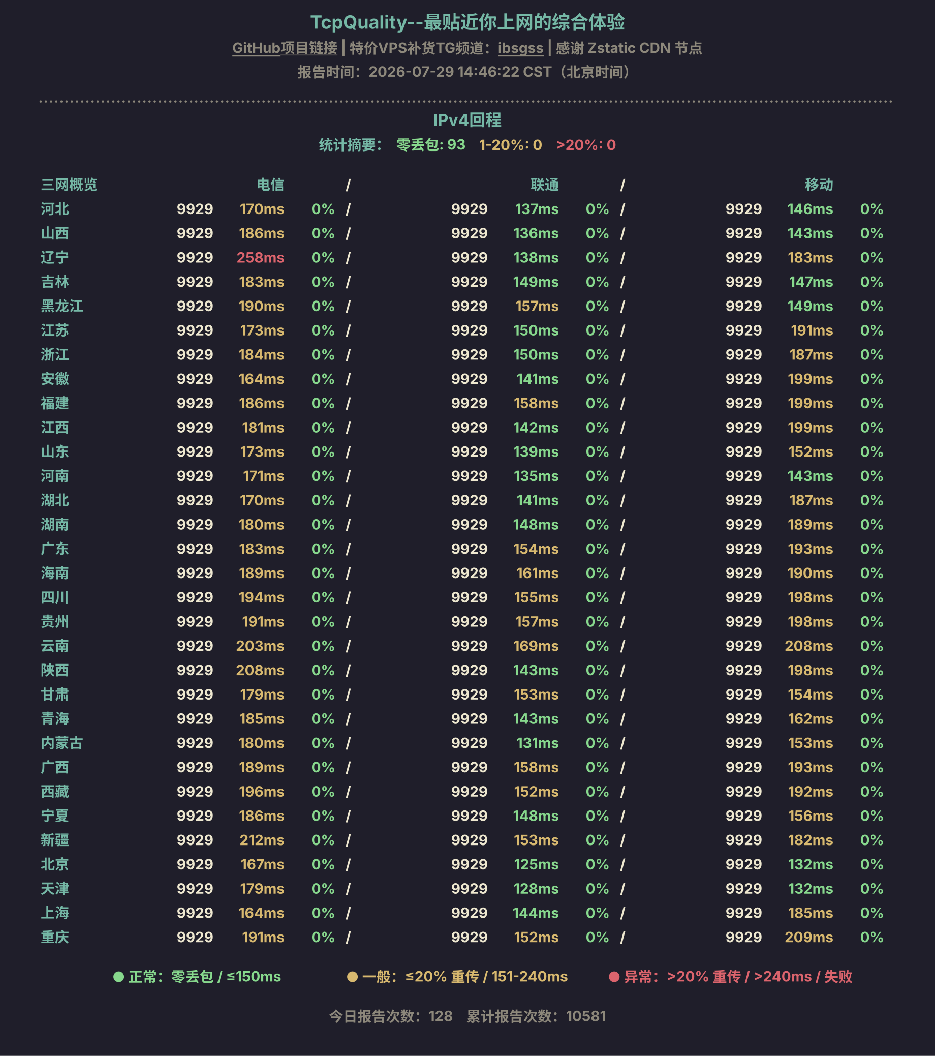 IPv4回程