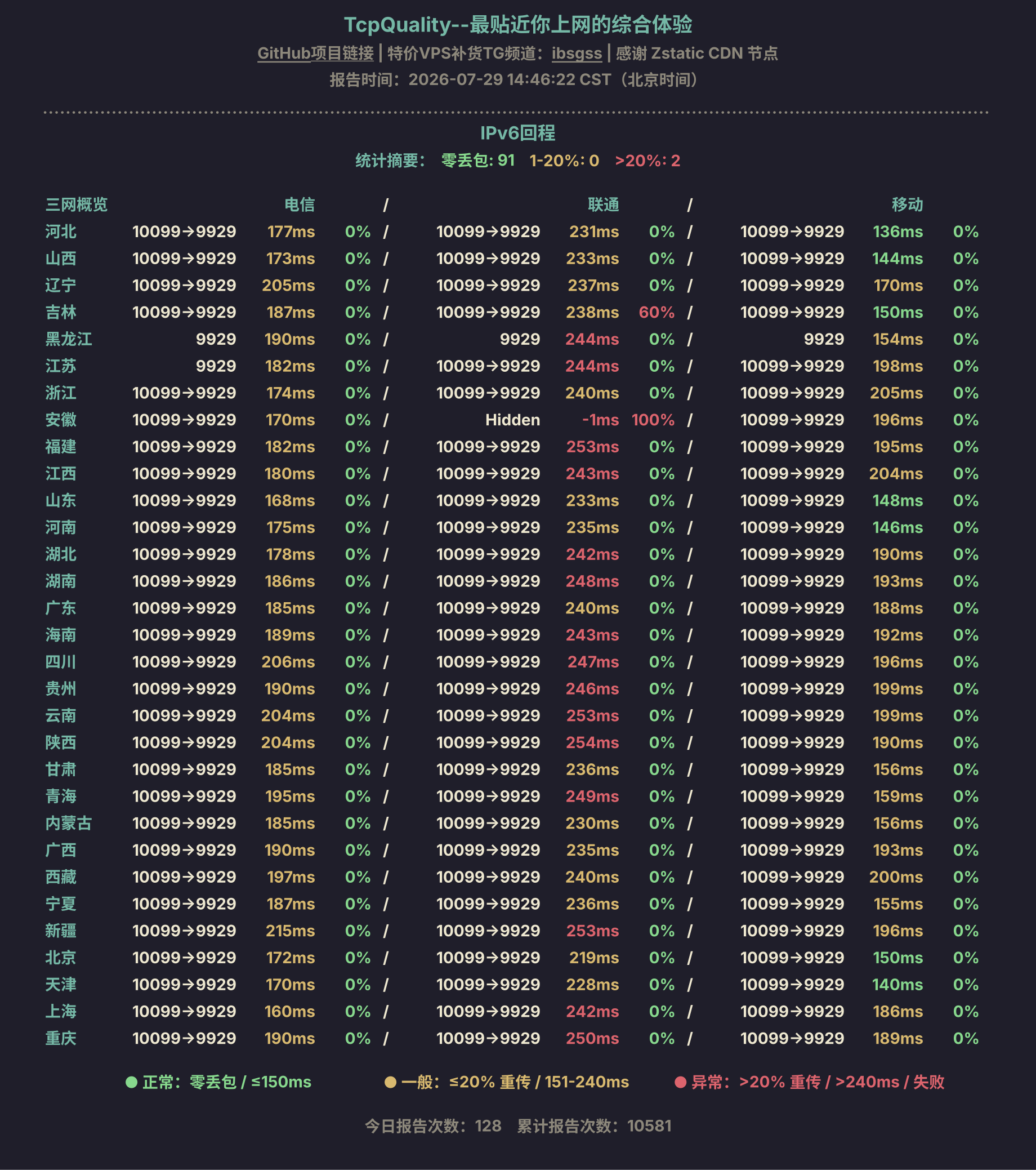 IPv6回程