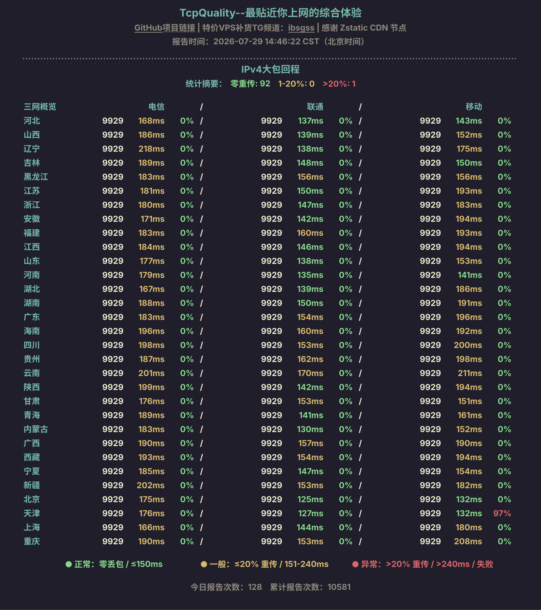 IPv4大包回程