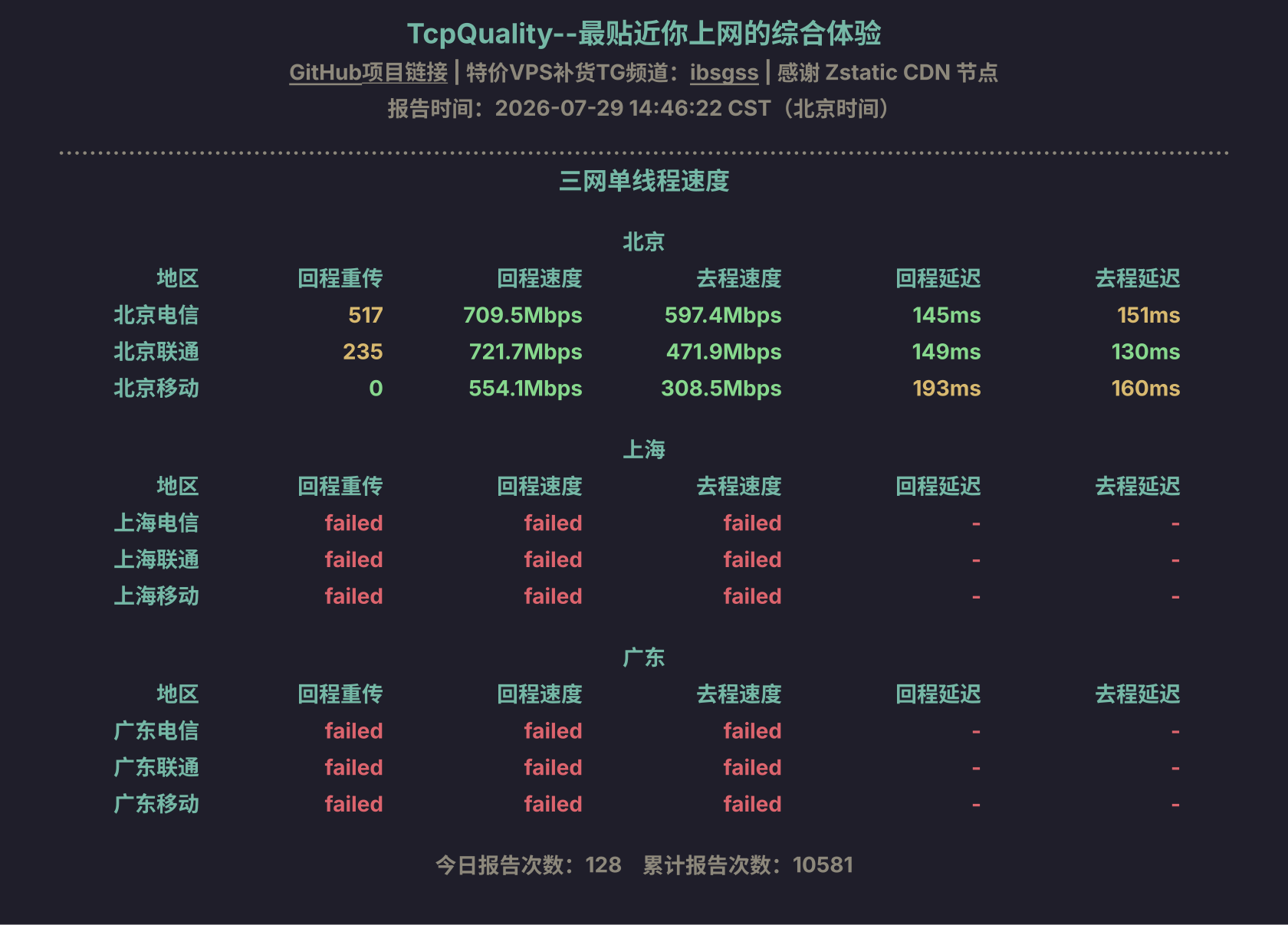 三网单线程速度