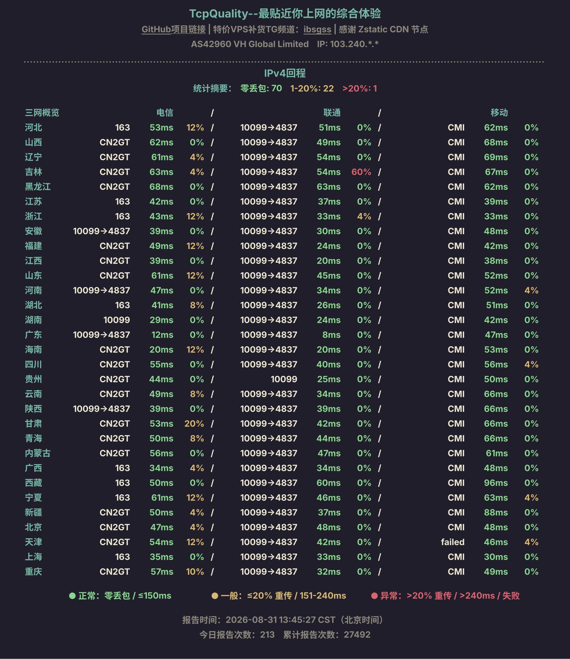 IPv4回程