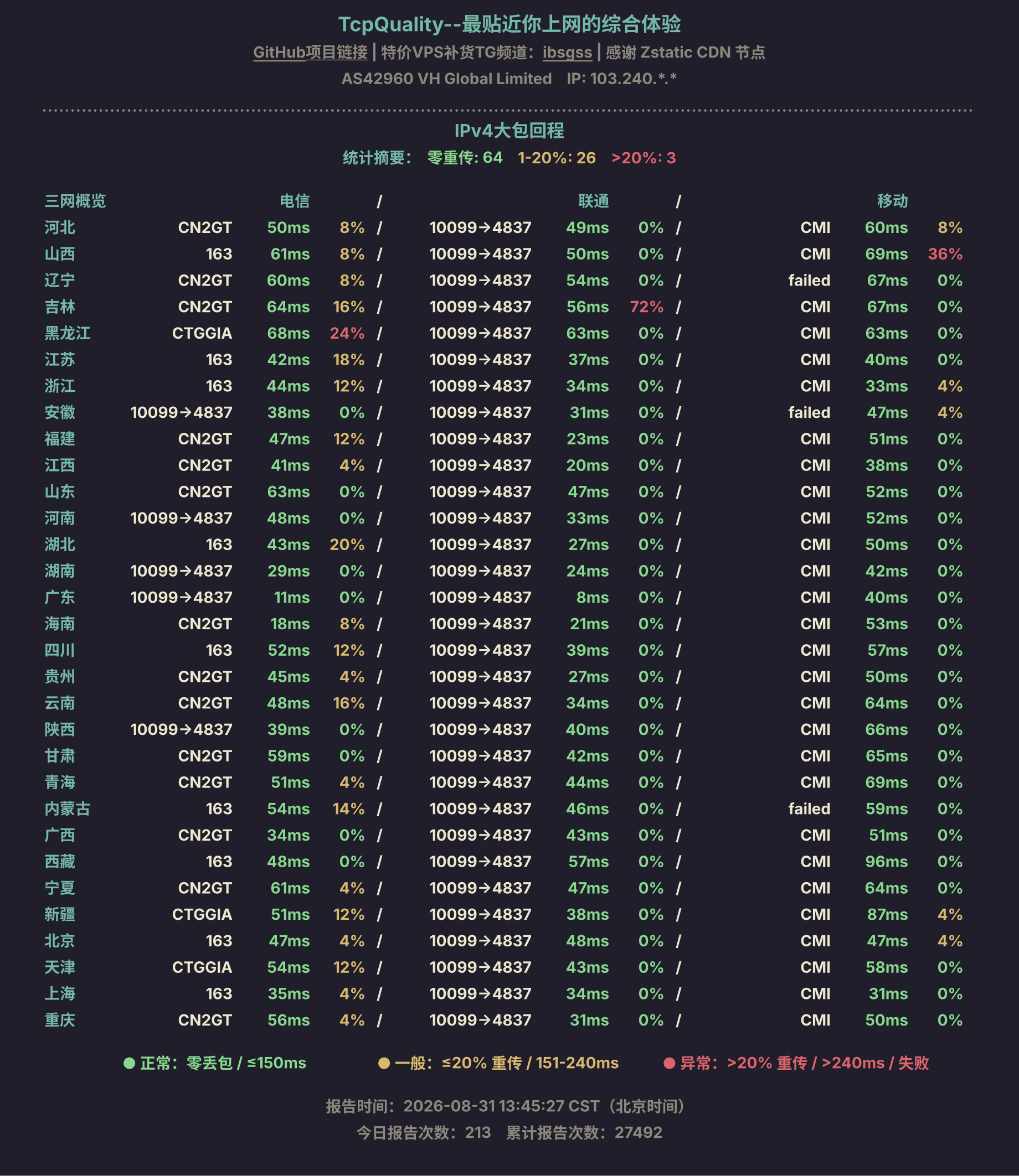 IPv4大包回程