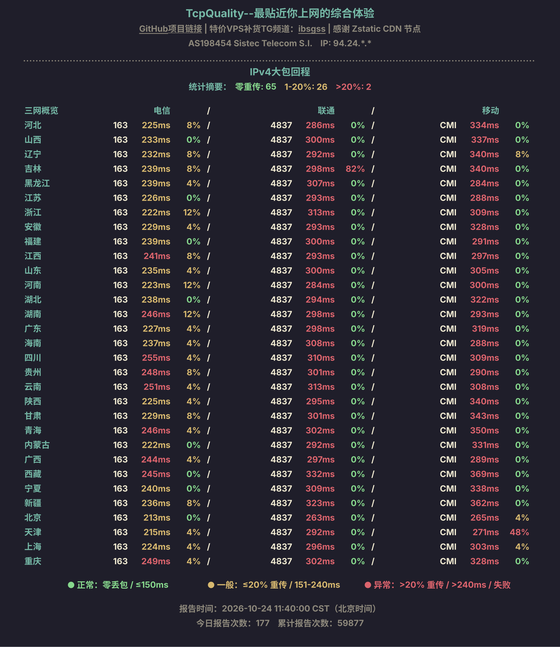 IPv4大包回程