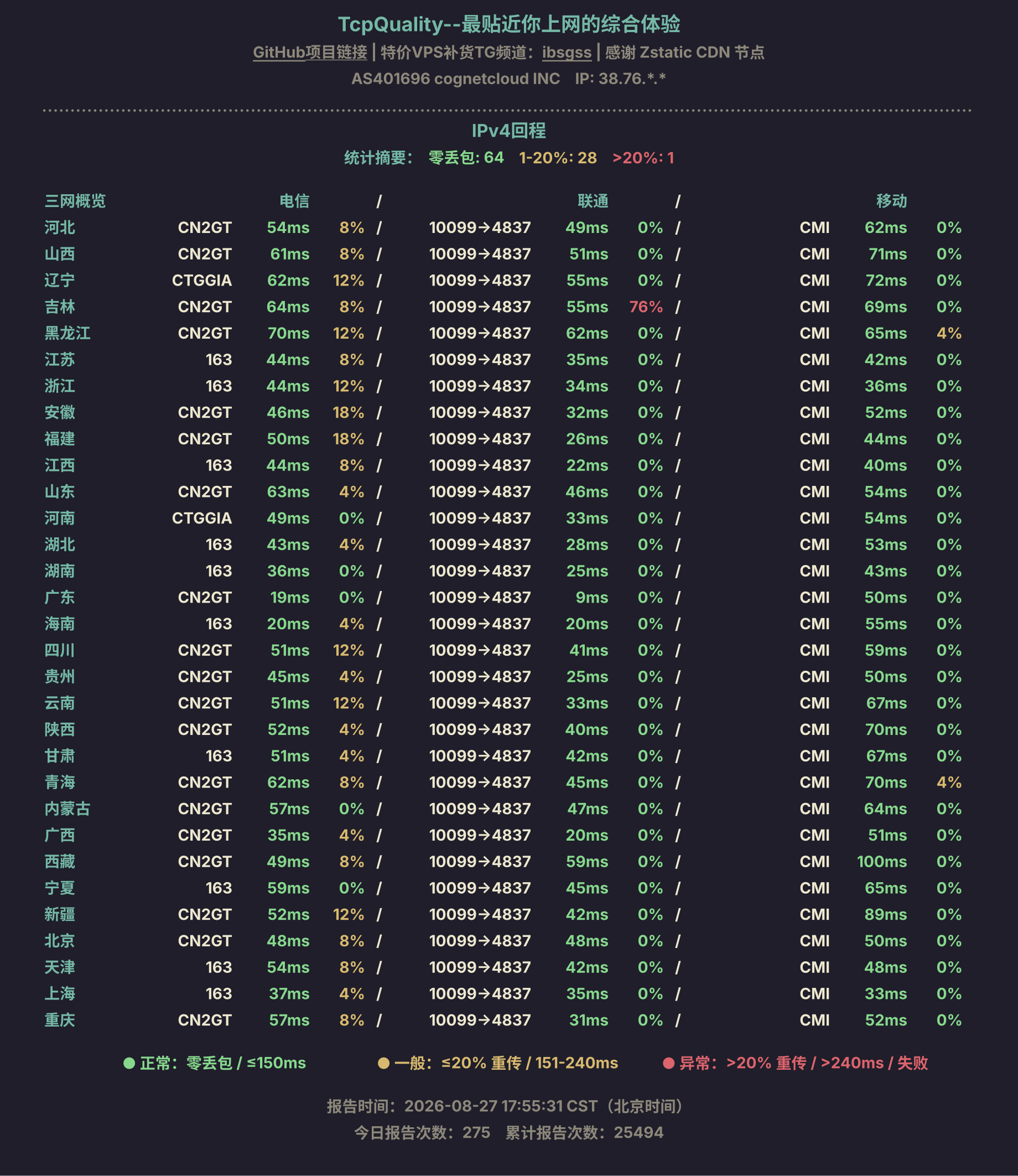 IPv4回程