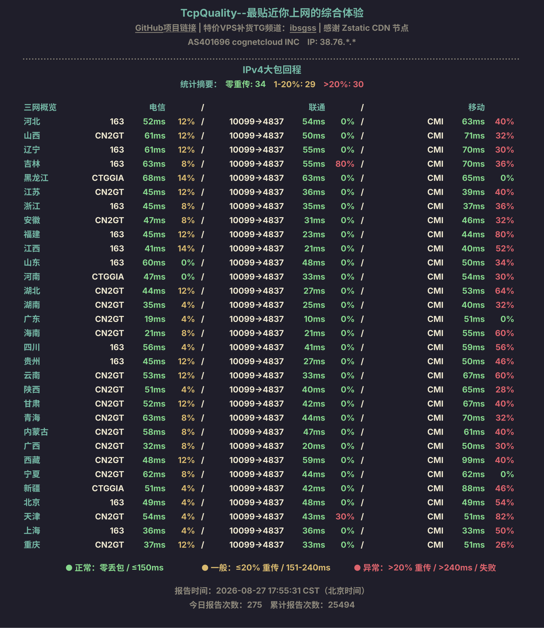 IPv4大包回程