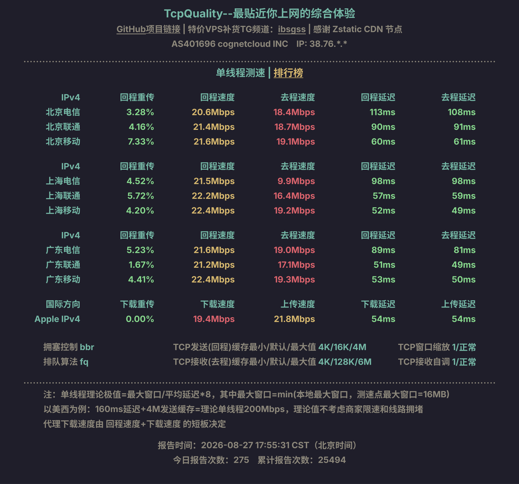 单线程测速