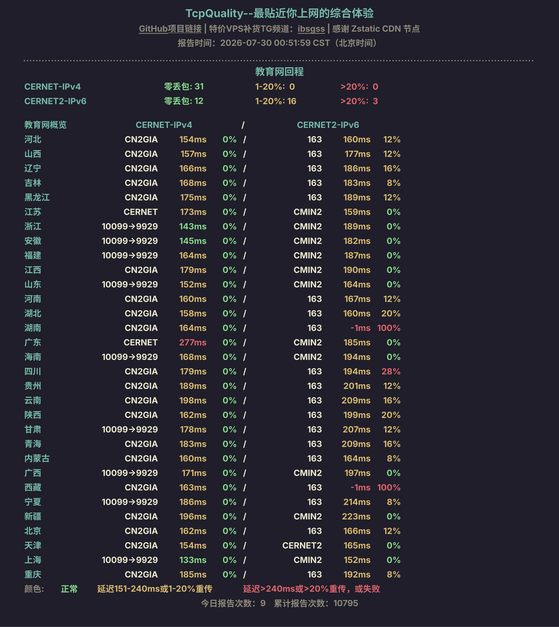 教育网回程