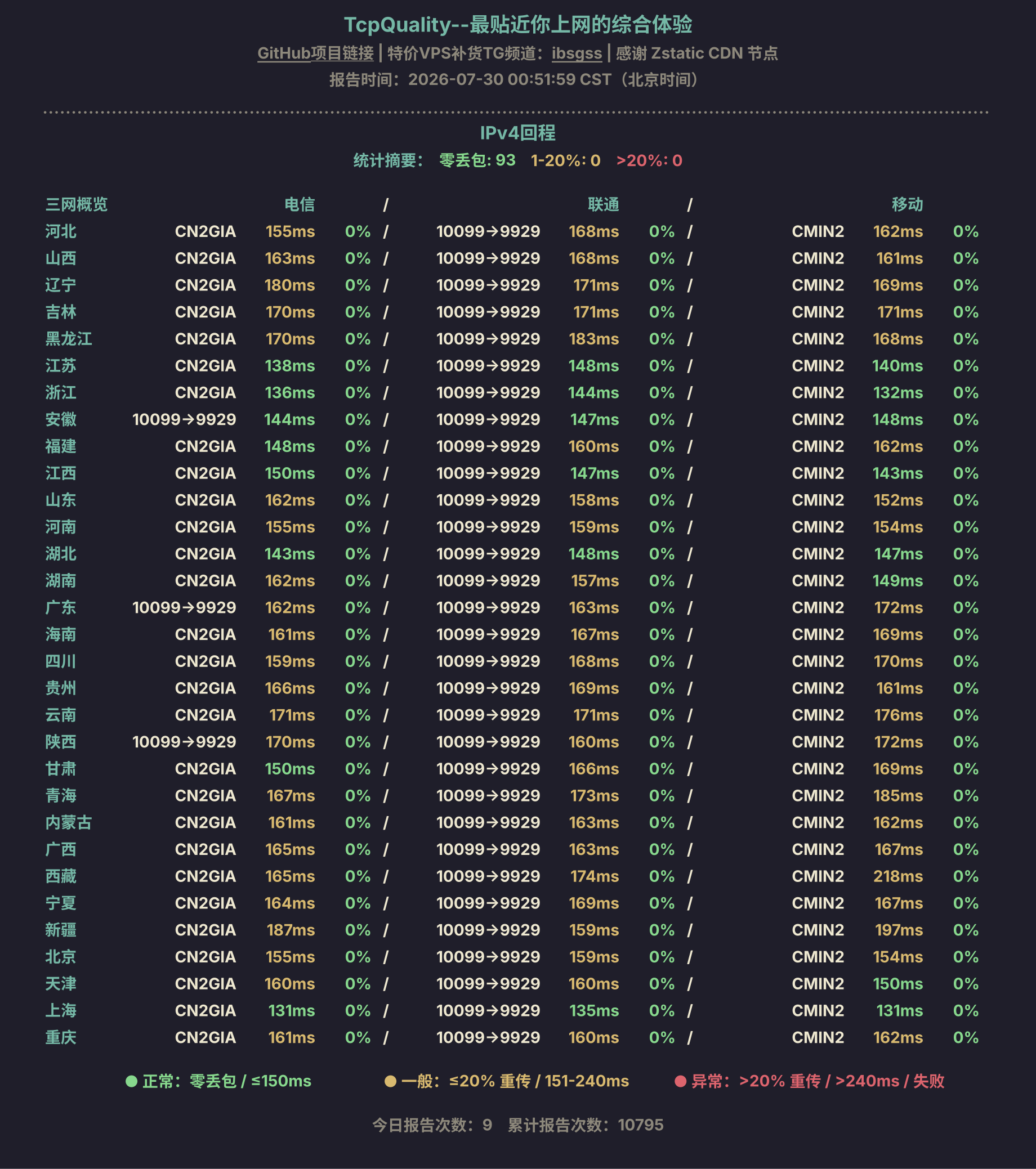 IPv4回程