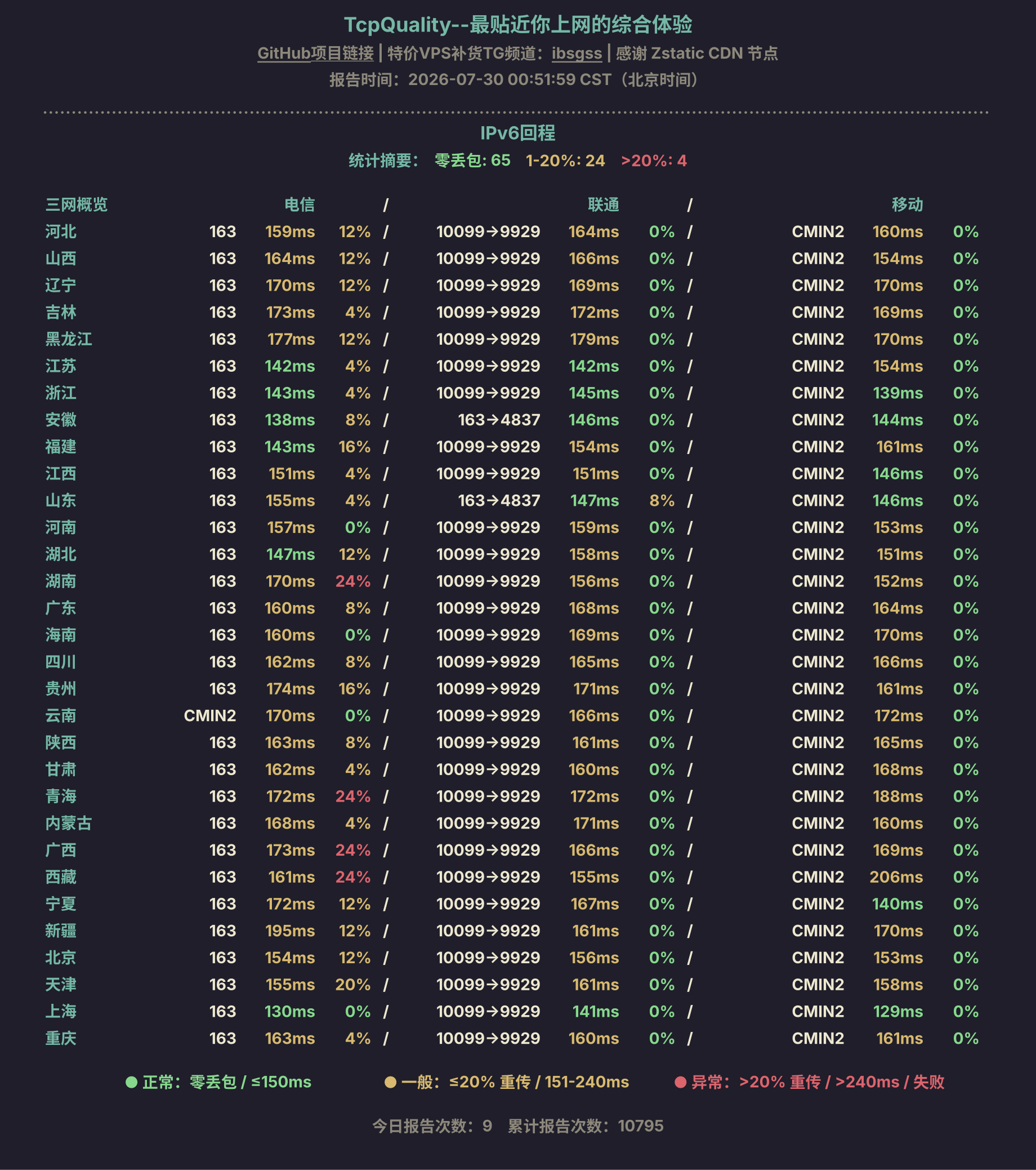 IPv6回程