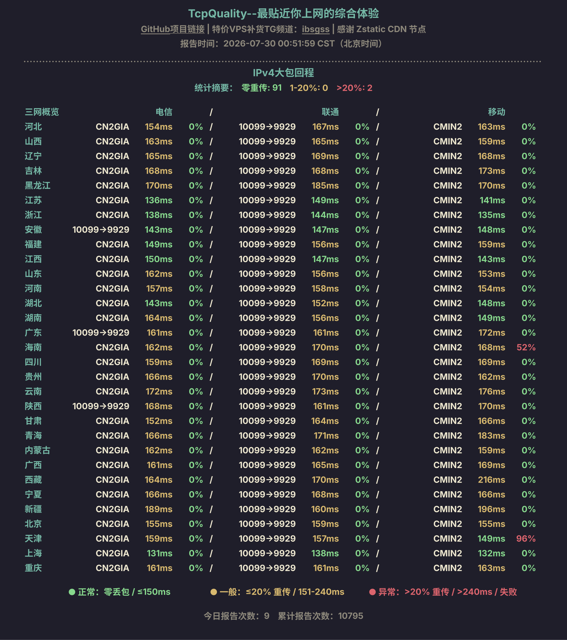 IPv4大包回程