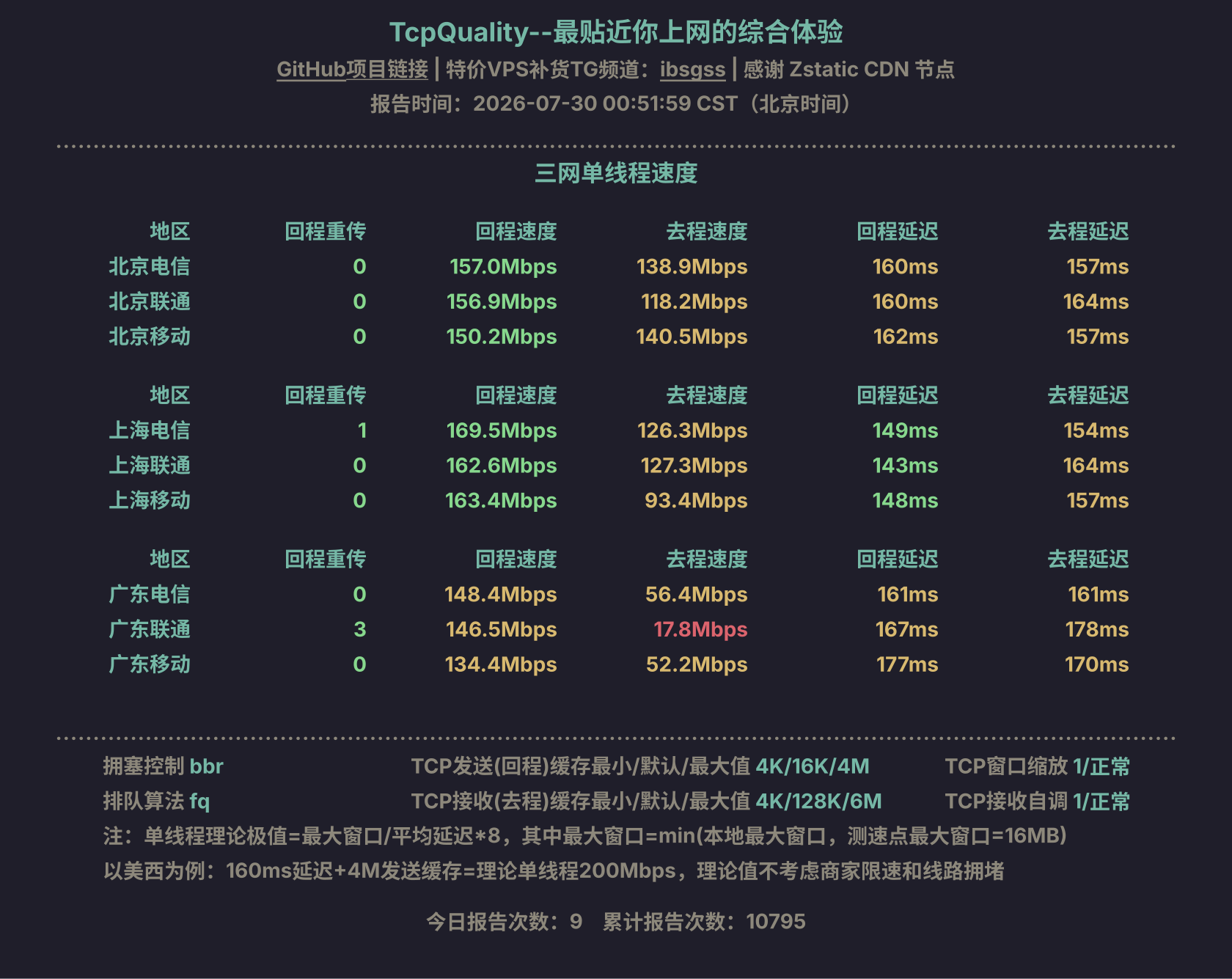 三网单线程速度