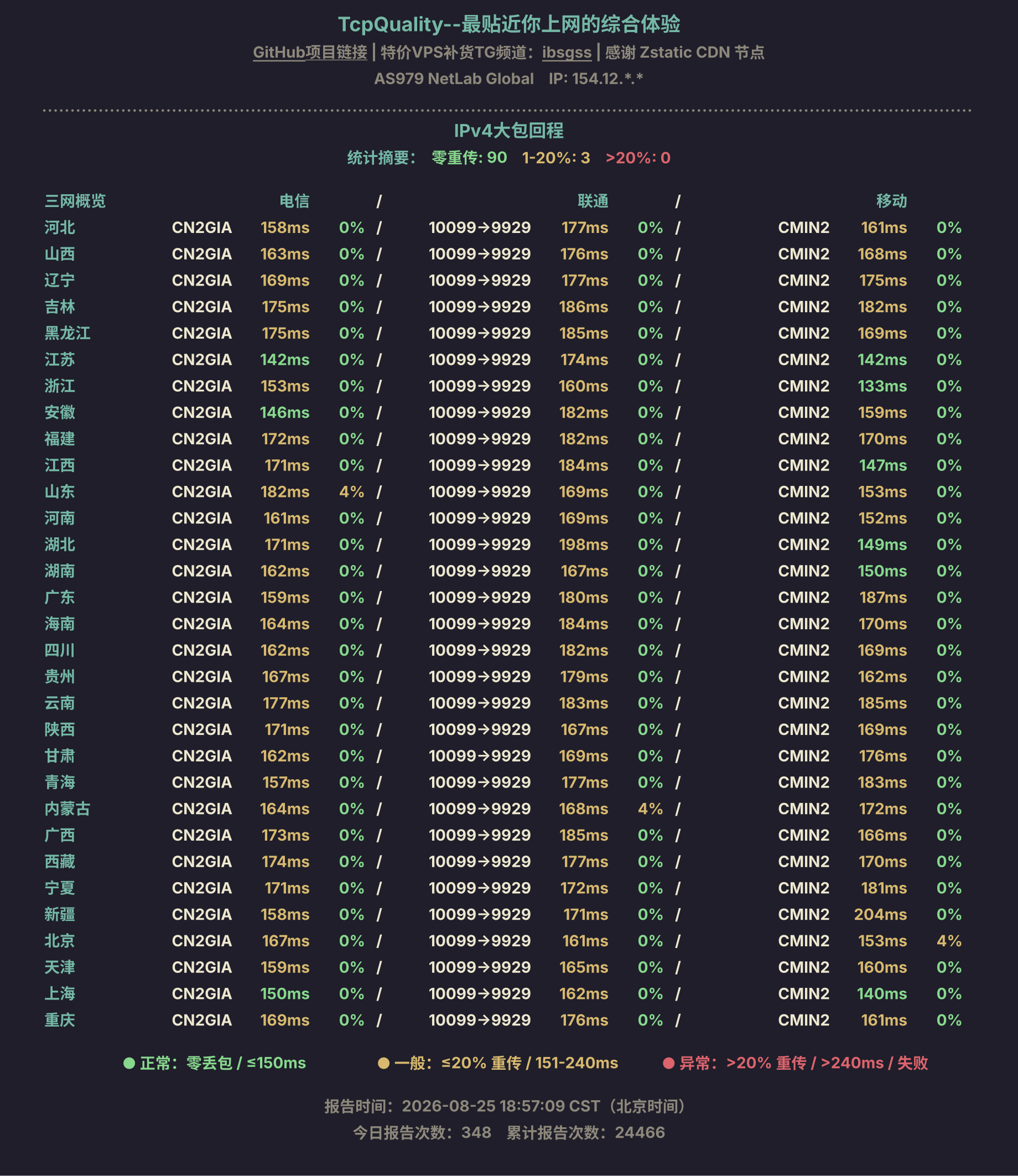 IPv4大包回程