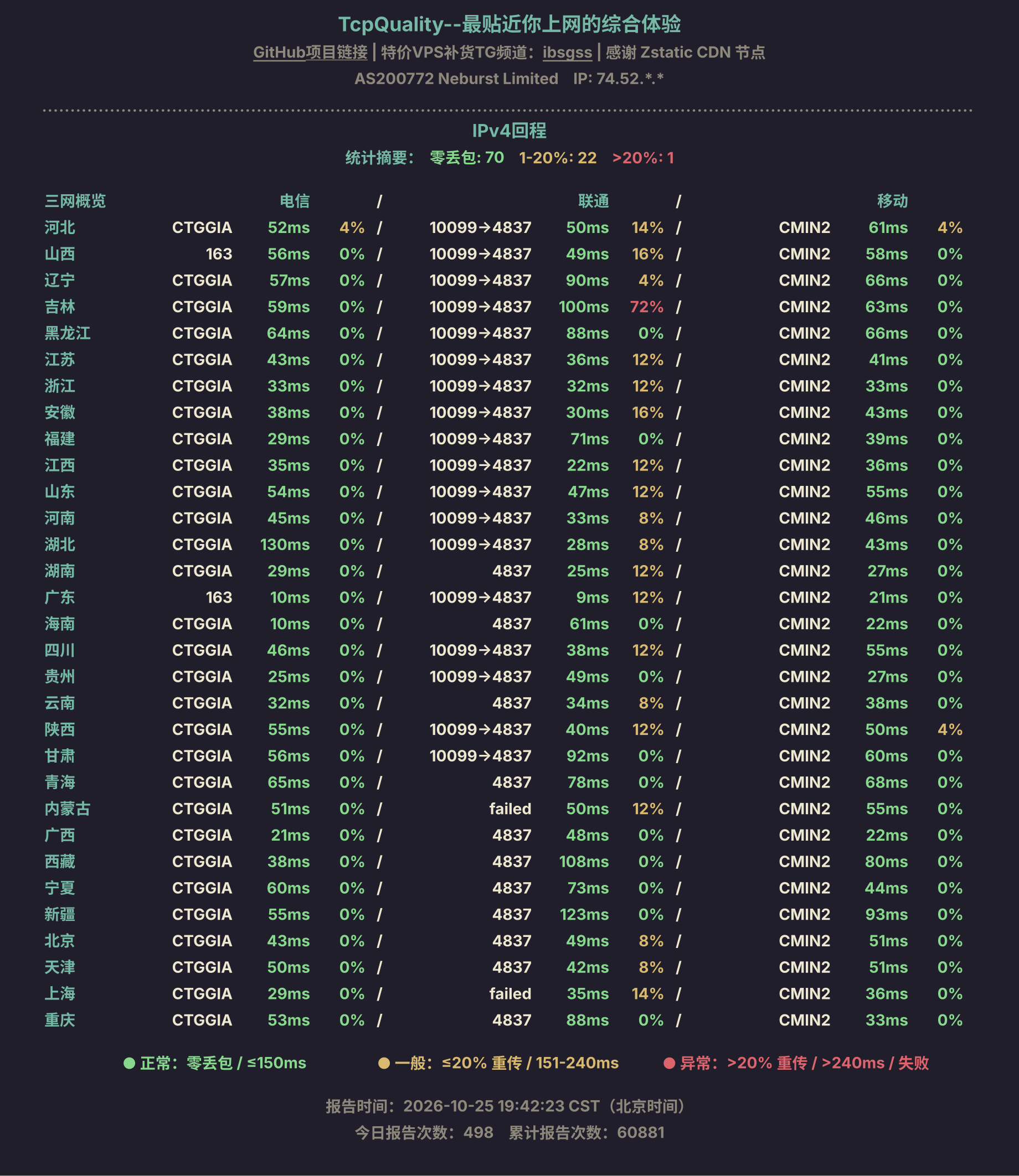 IPv4回程