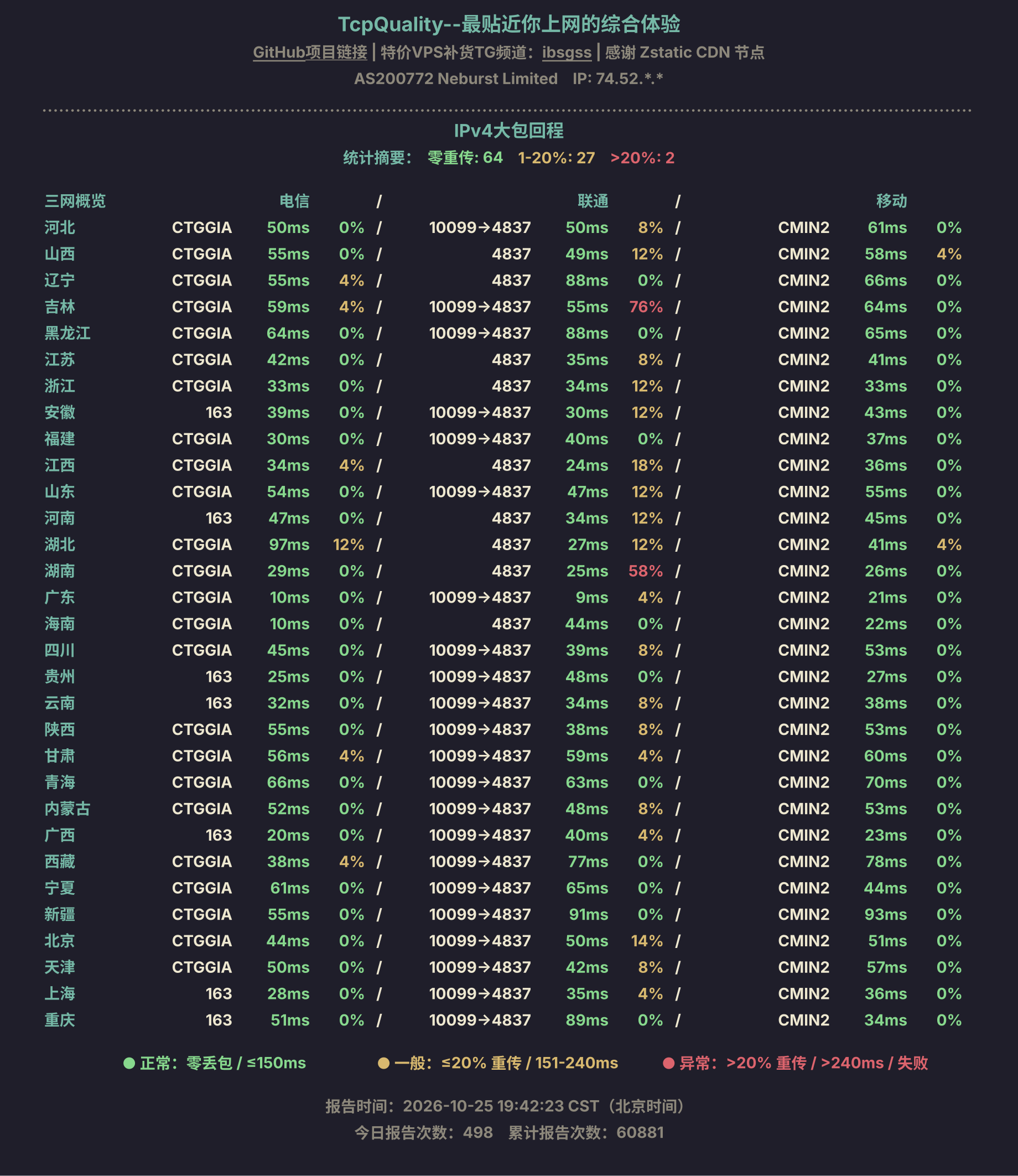 IPv4大包回程
