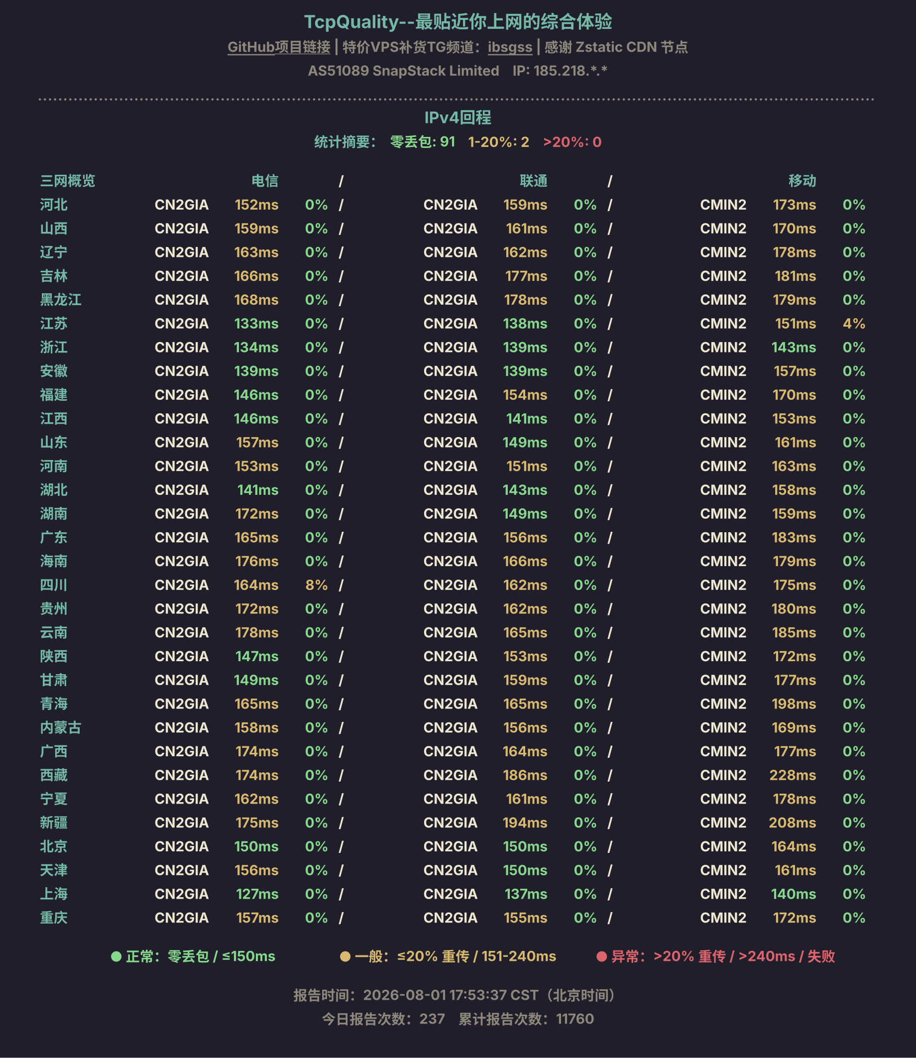 IPv4回程