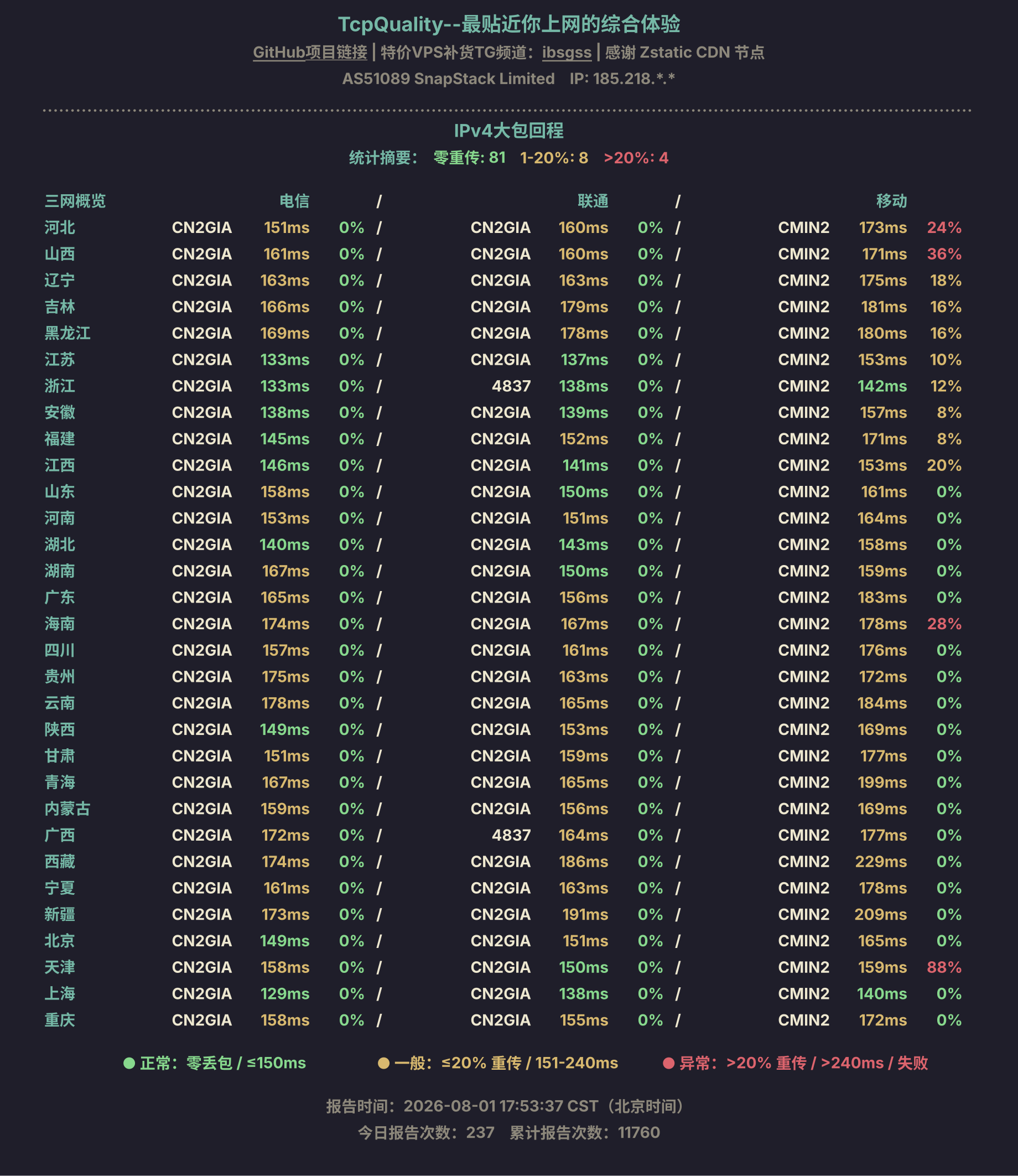 IPv4大包回程