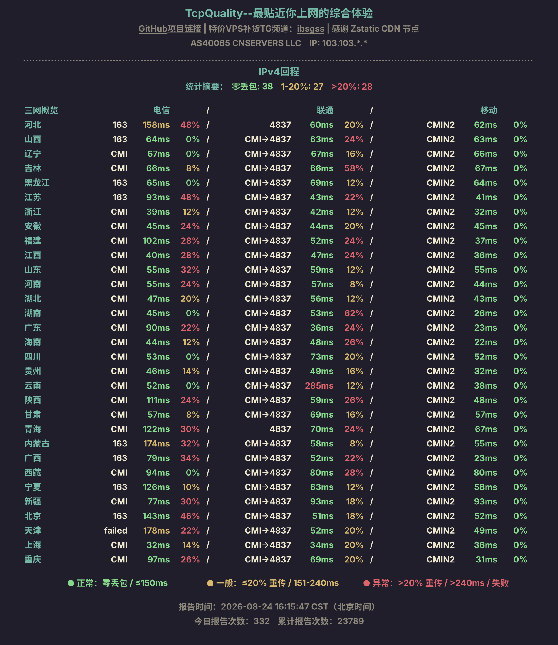 IPv4回程
