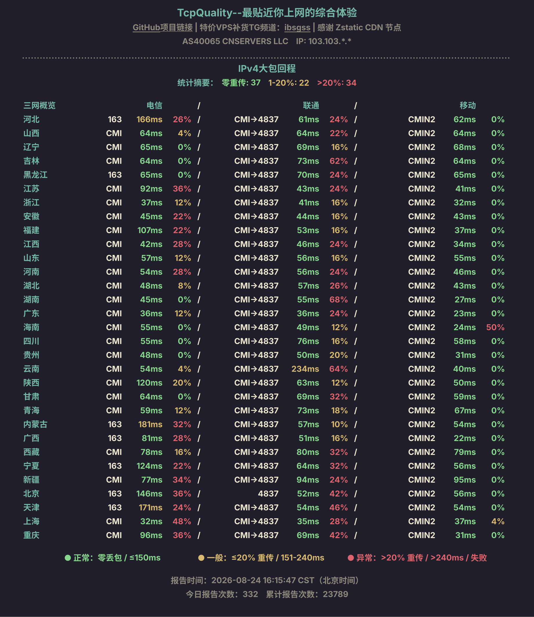 IPv4大包回程