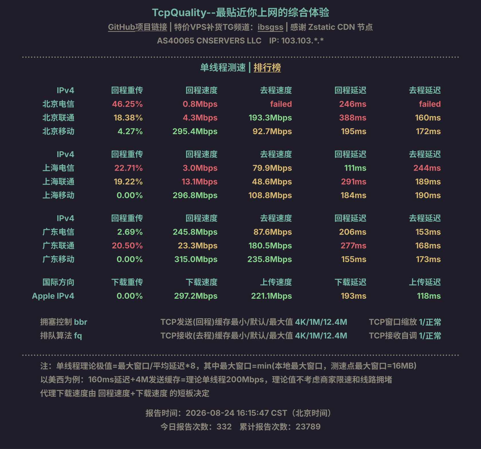单线程测速