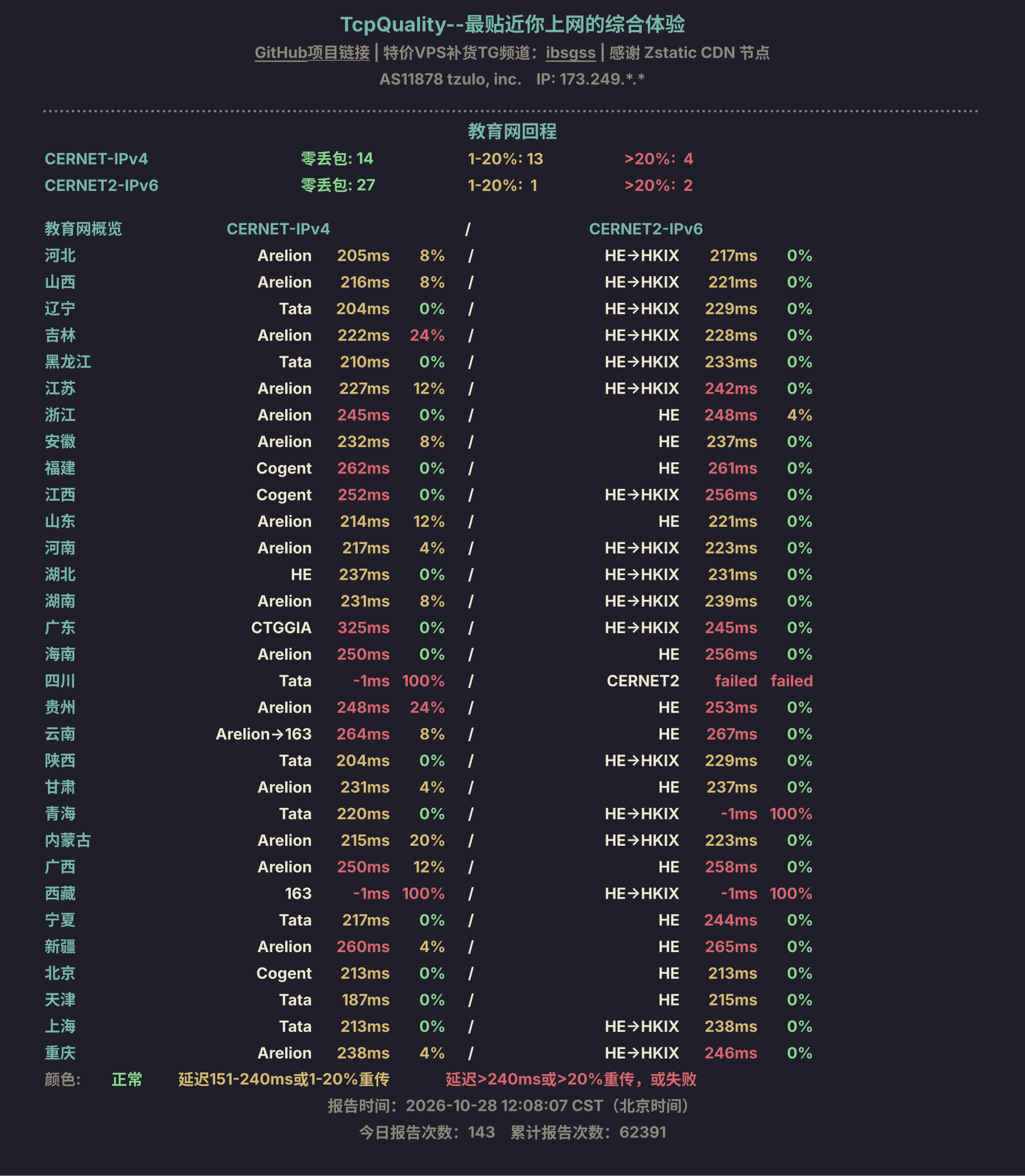 教育网回程