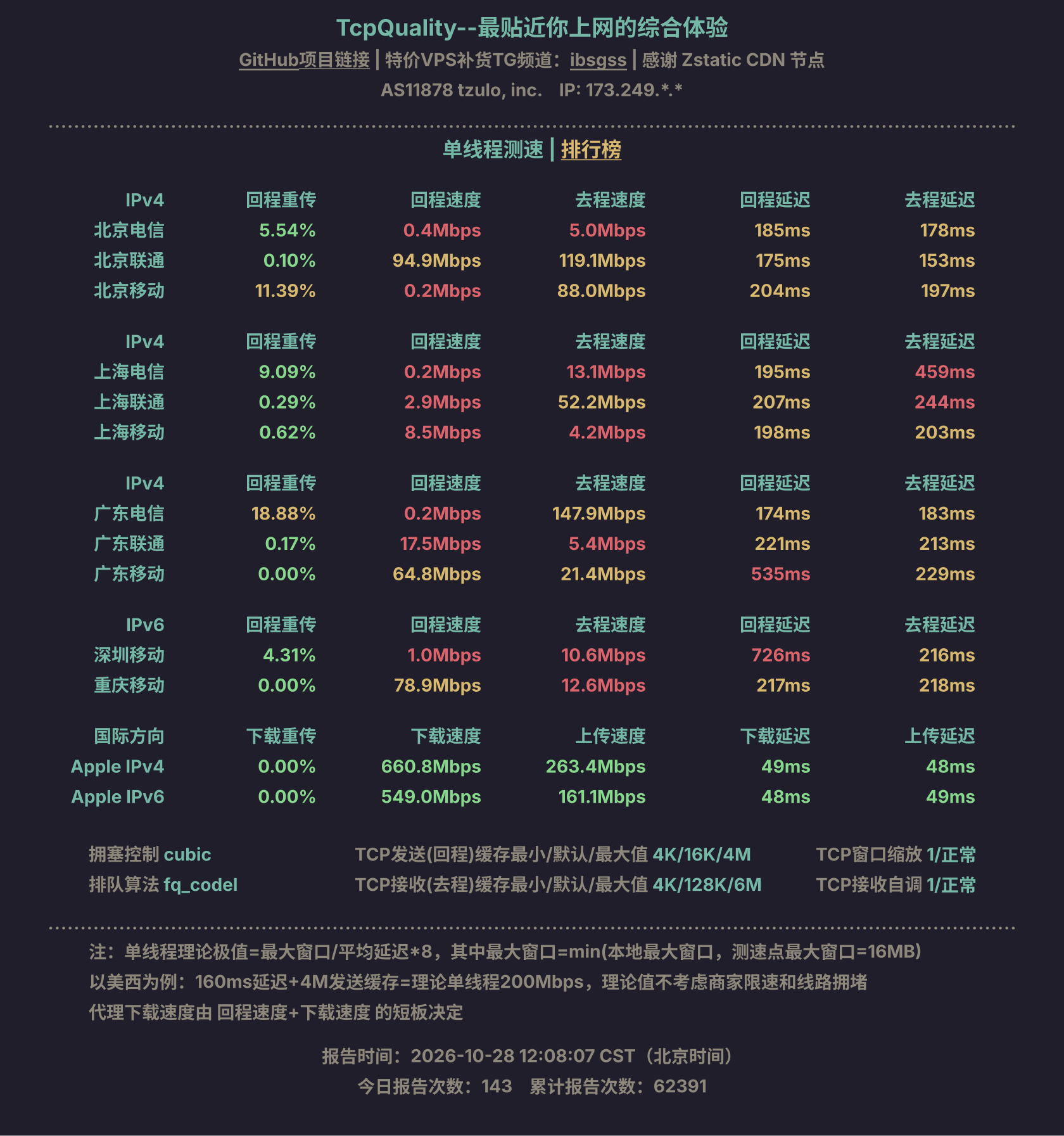 单线程测速