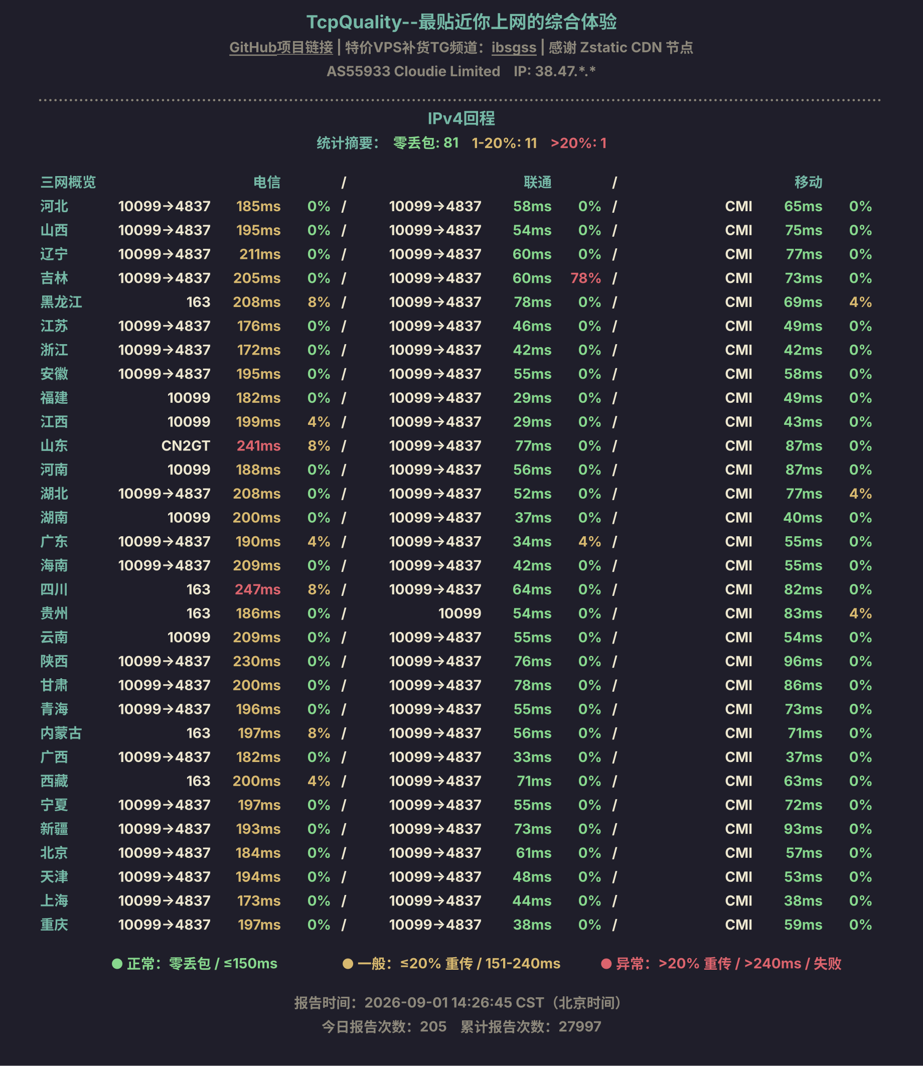 IPv4回程