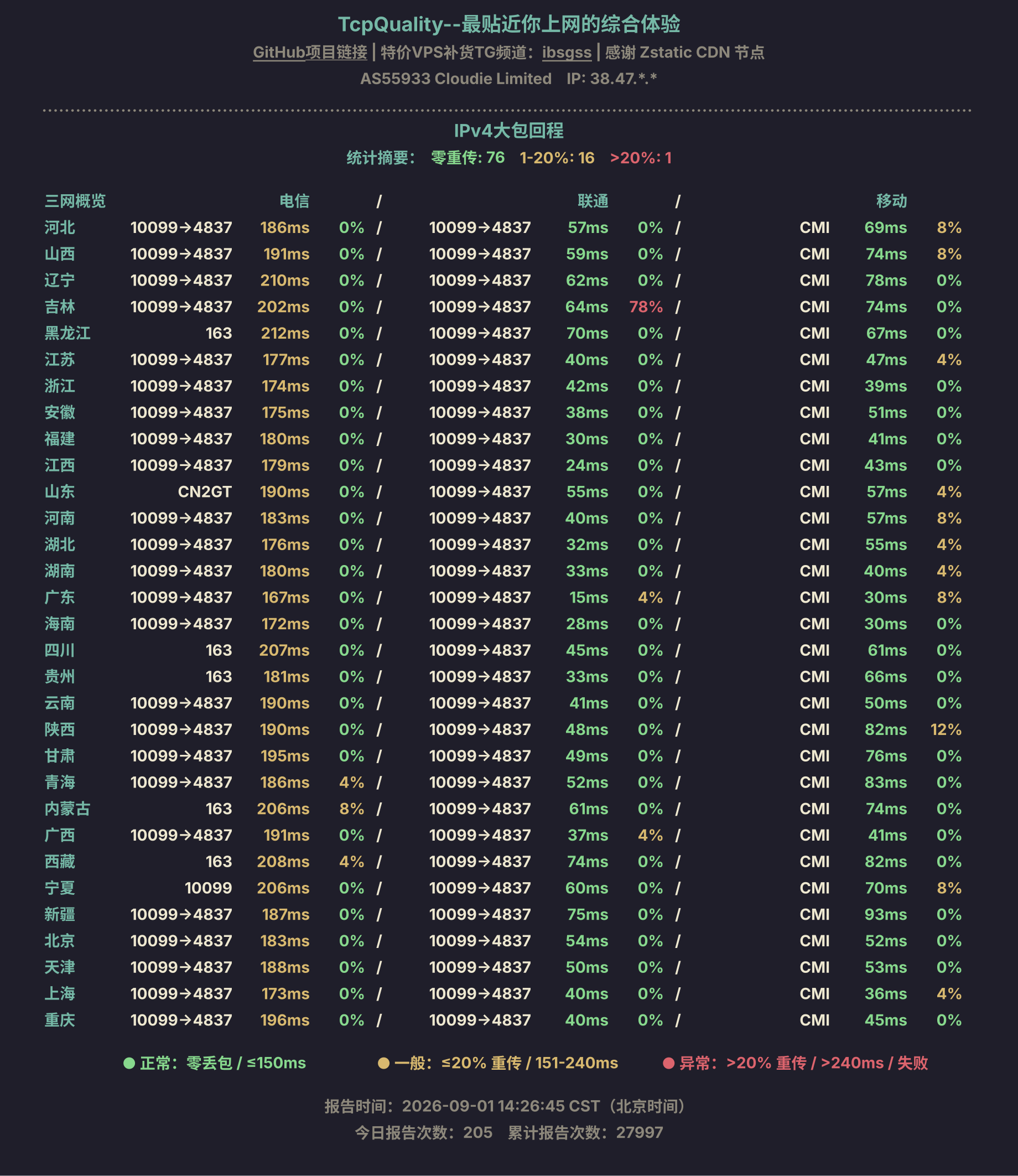 IPv4大包回程