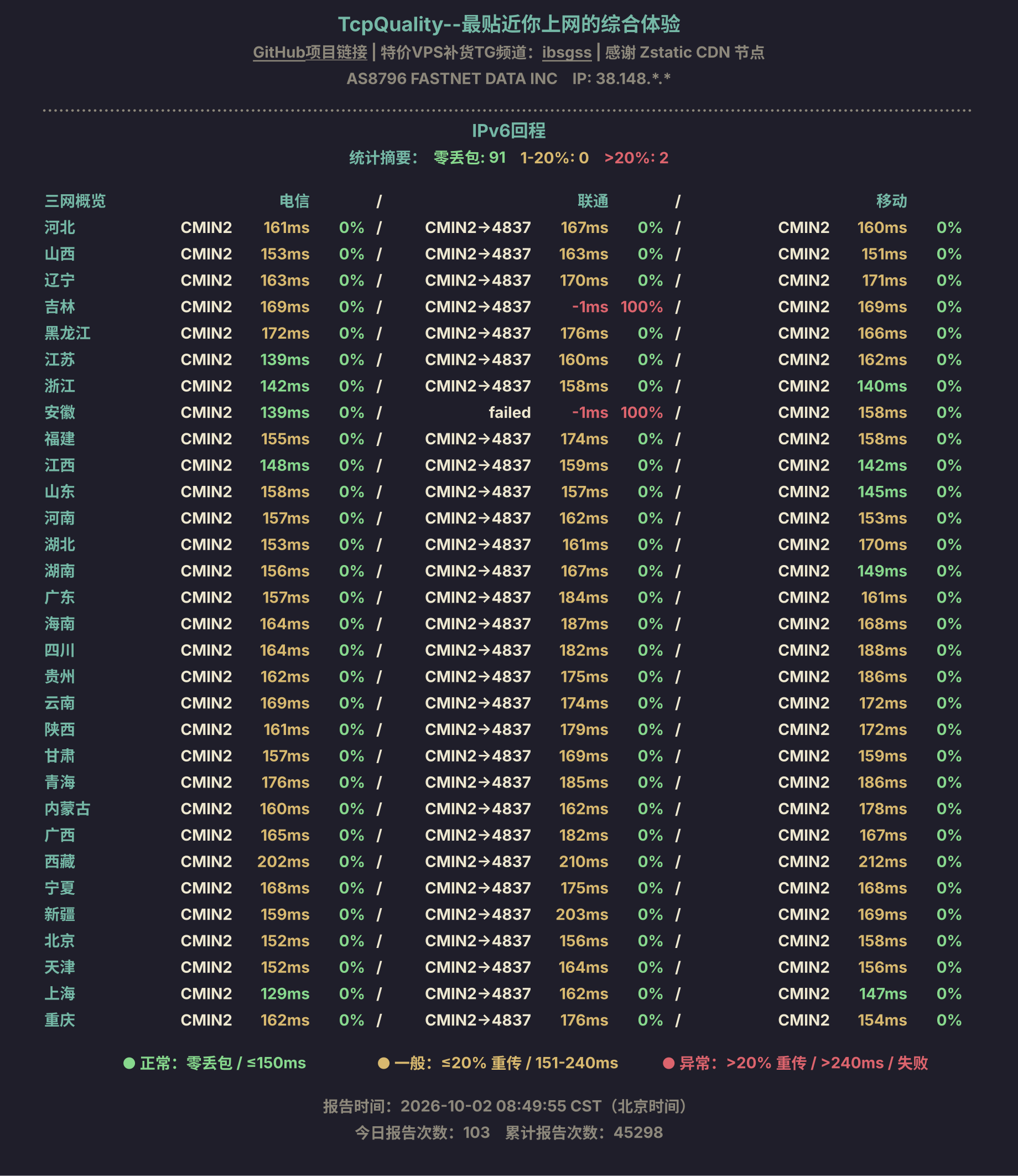 IPv6回程