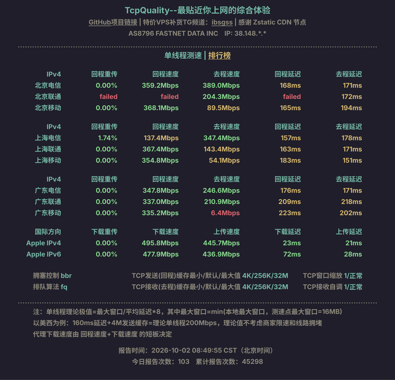 单线程测速
