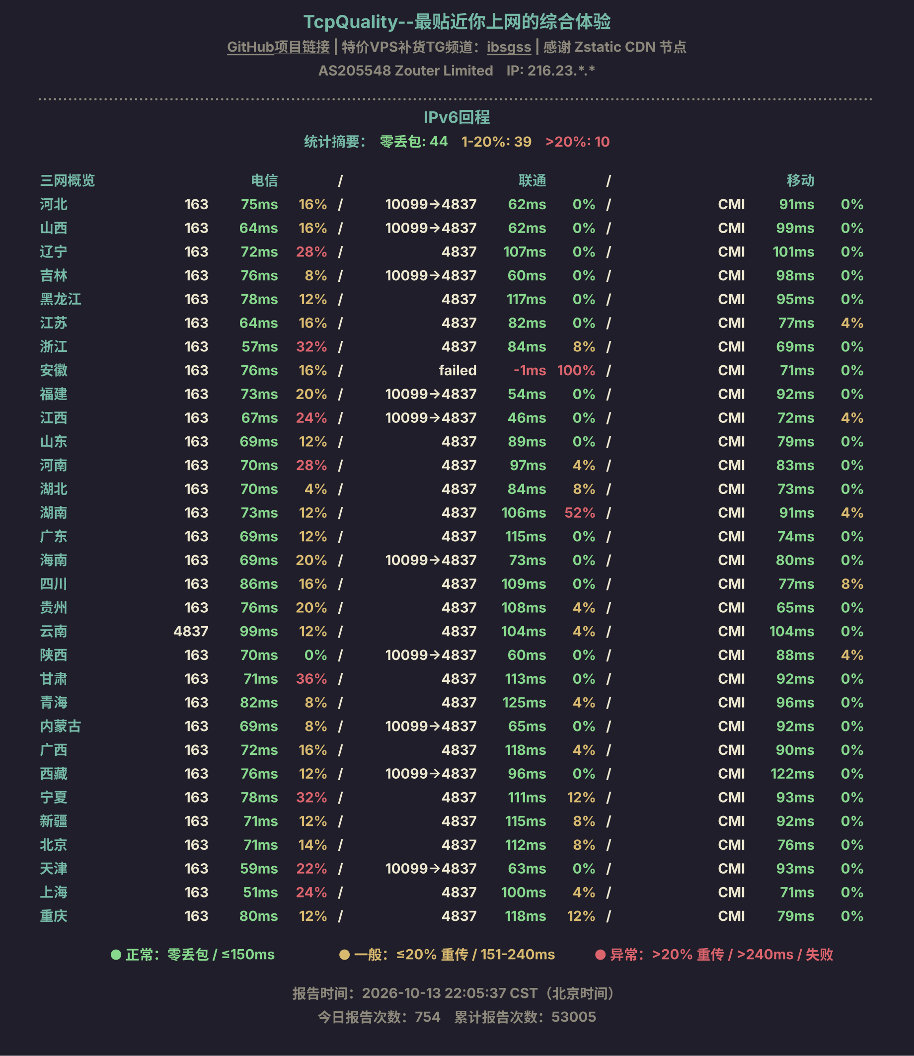 IPv6回程