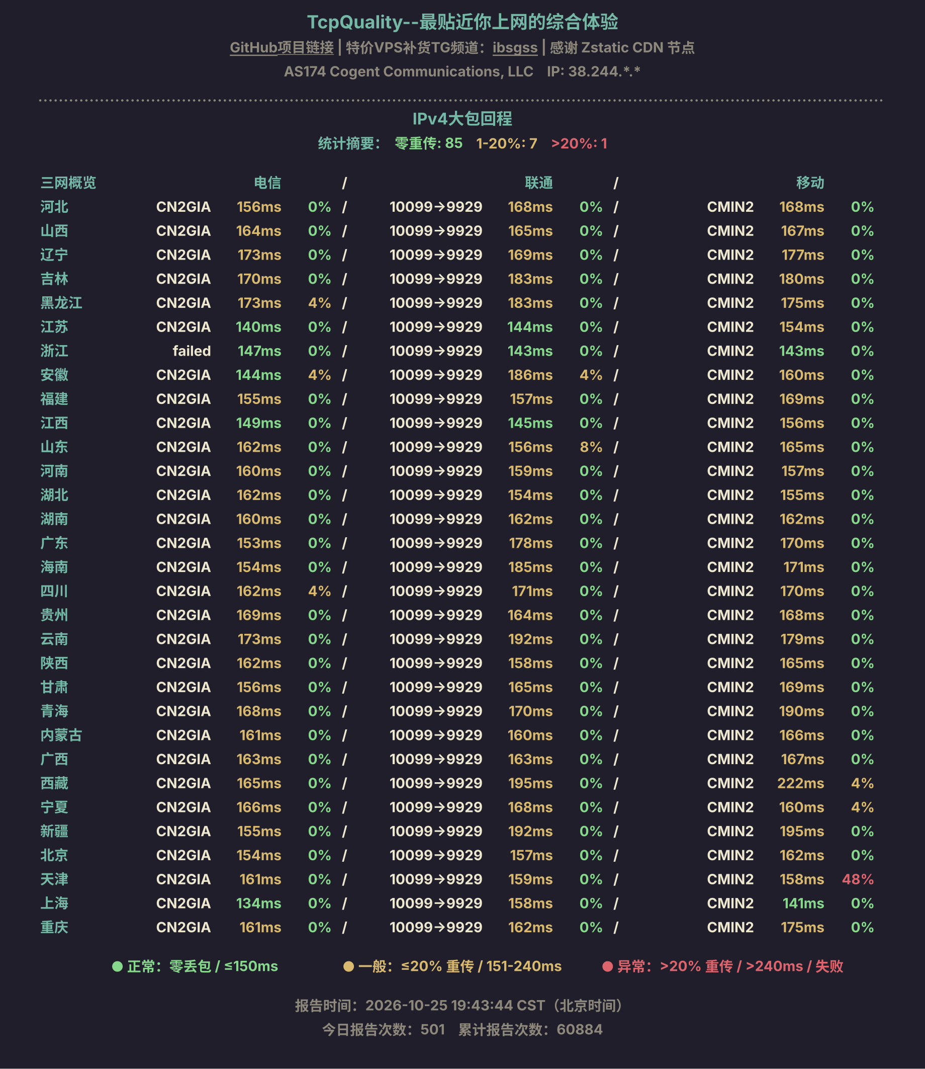 IPv4大包回程