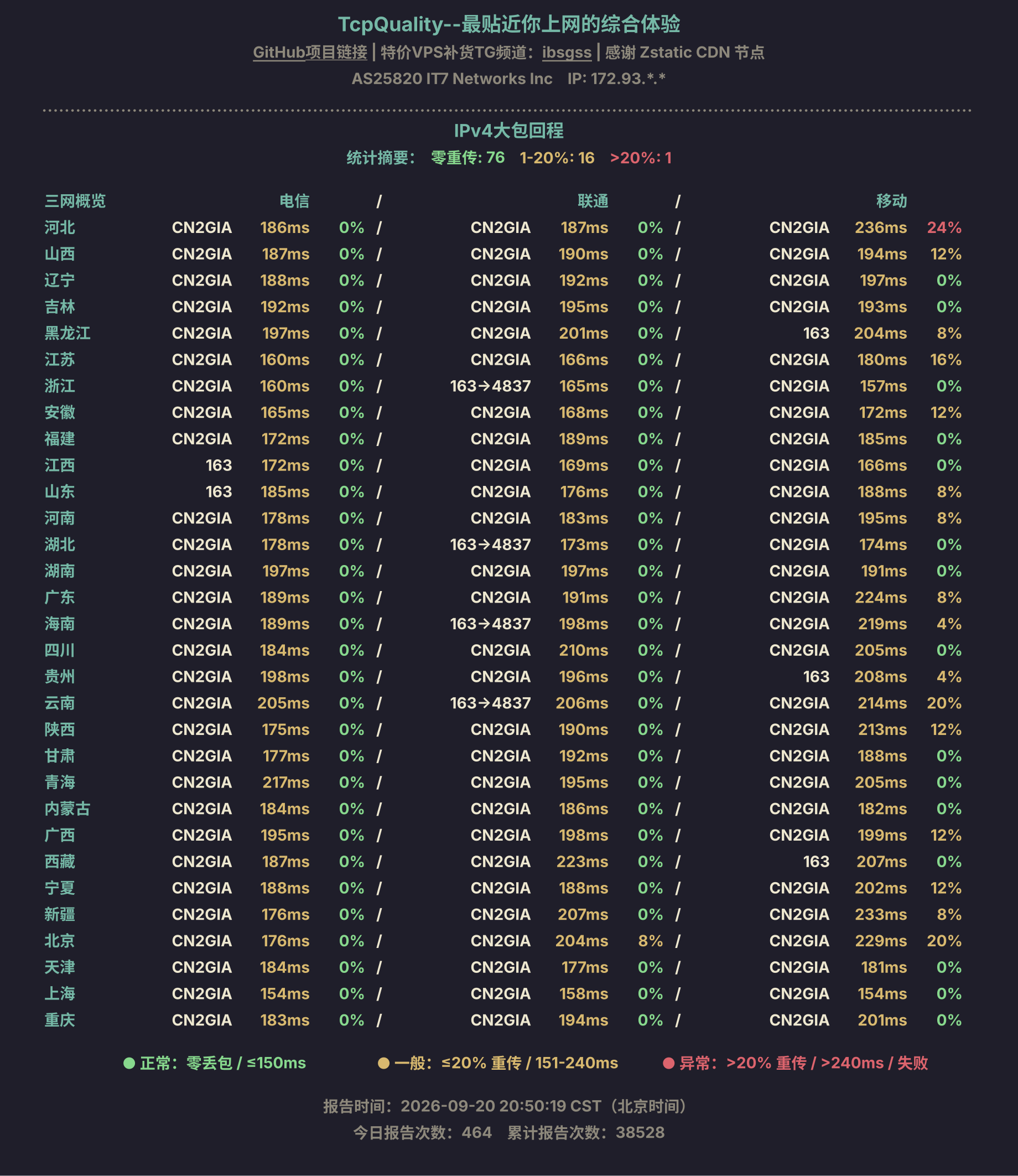 IPv4大包回程