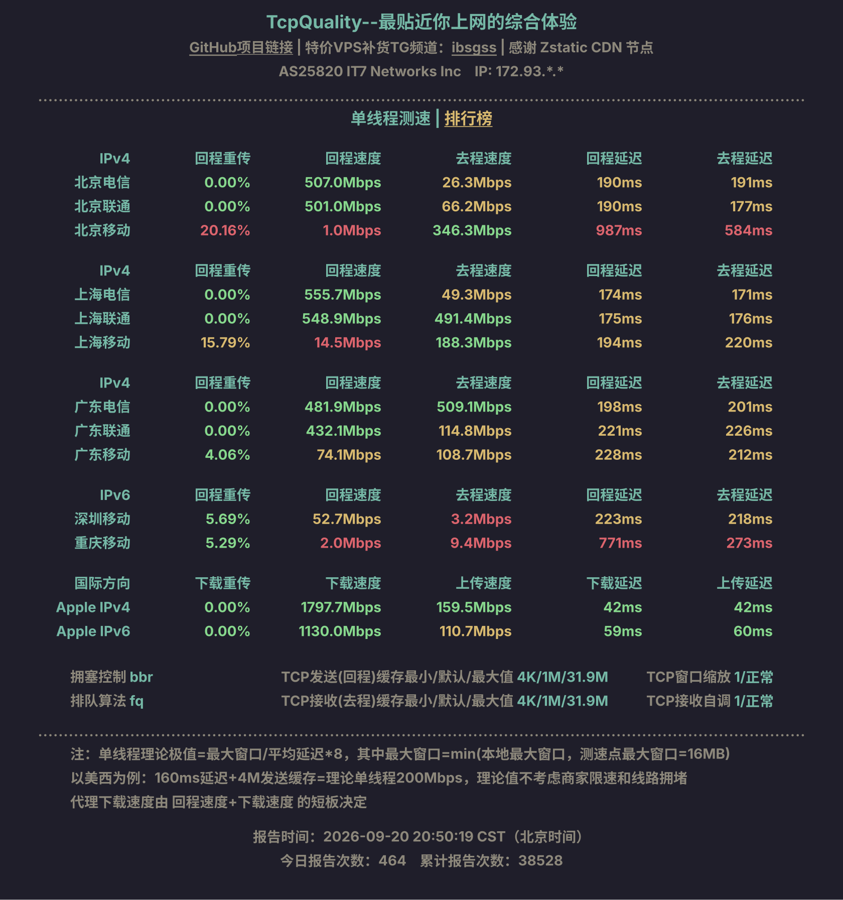 单线程测速
