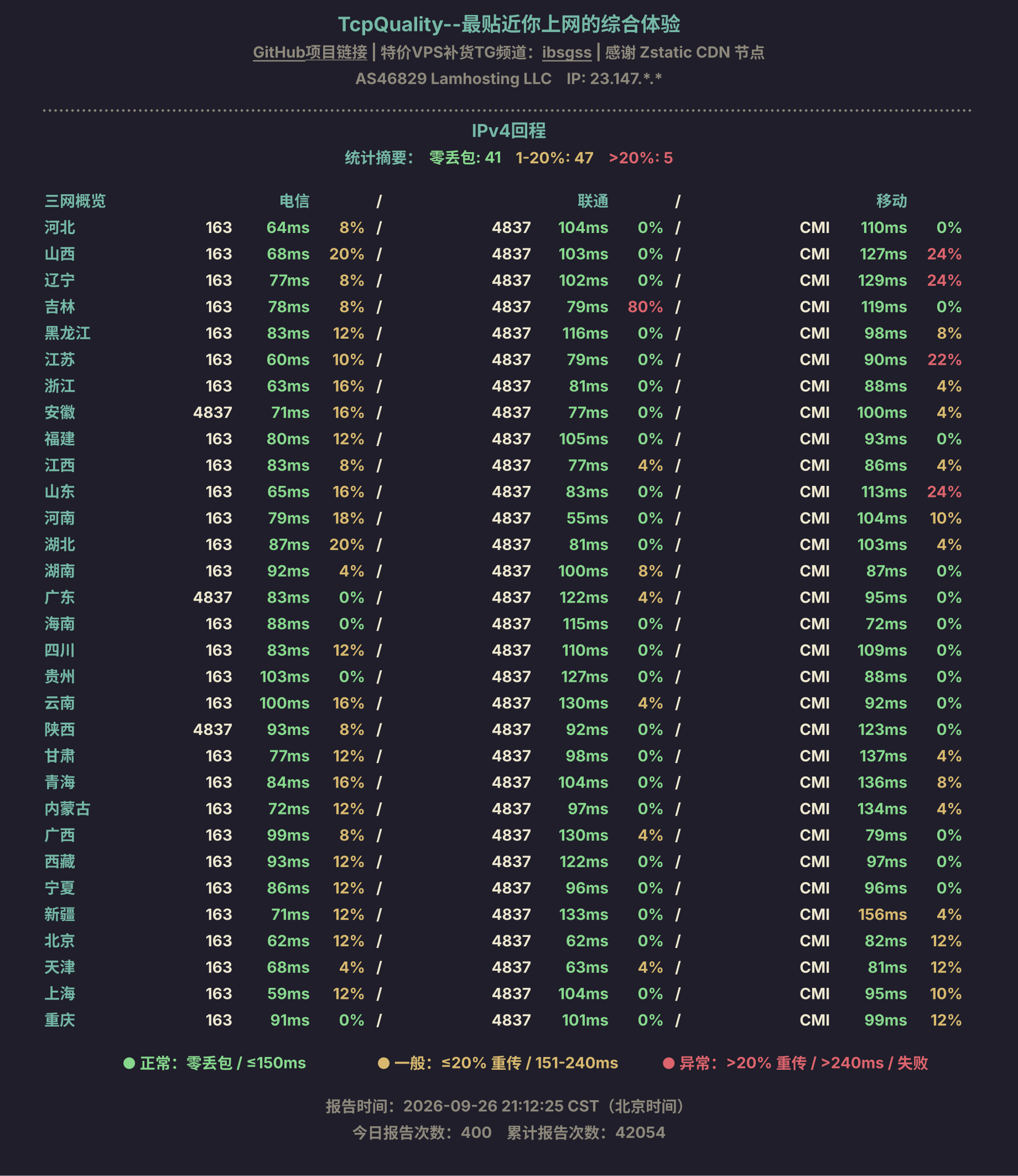 IPv4回程