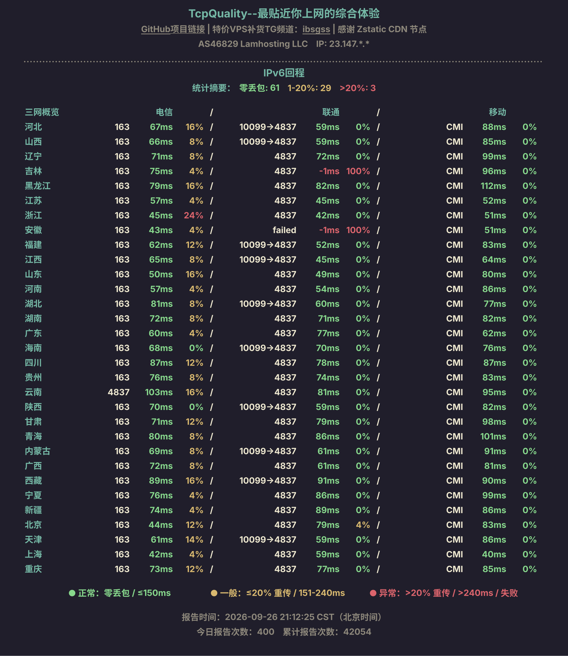 IPv6回程