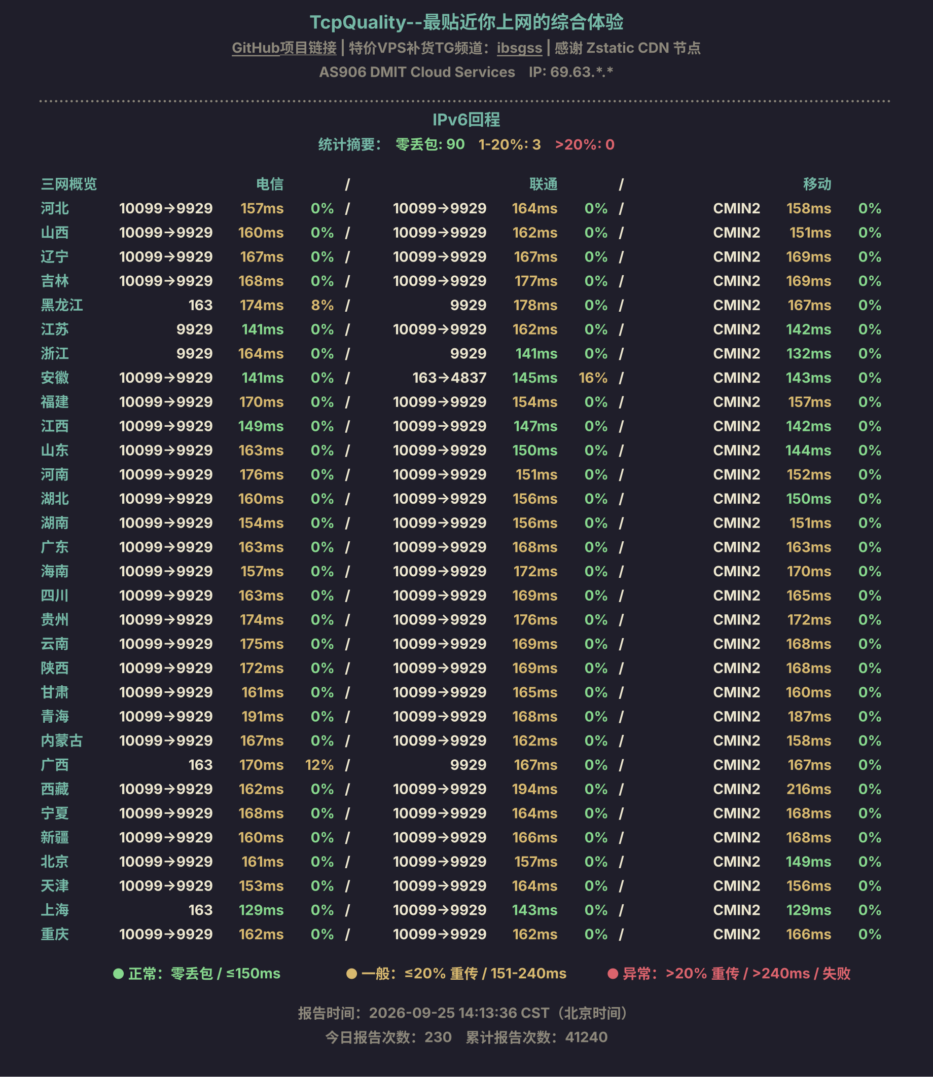 IPv6回程