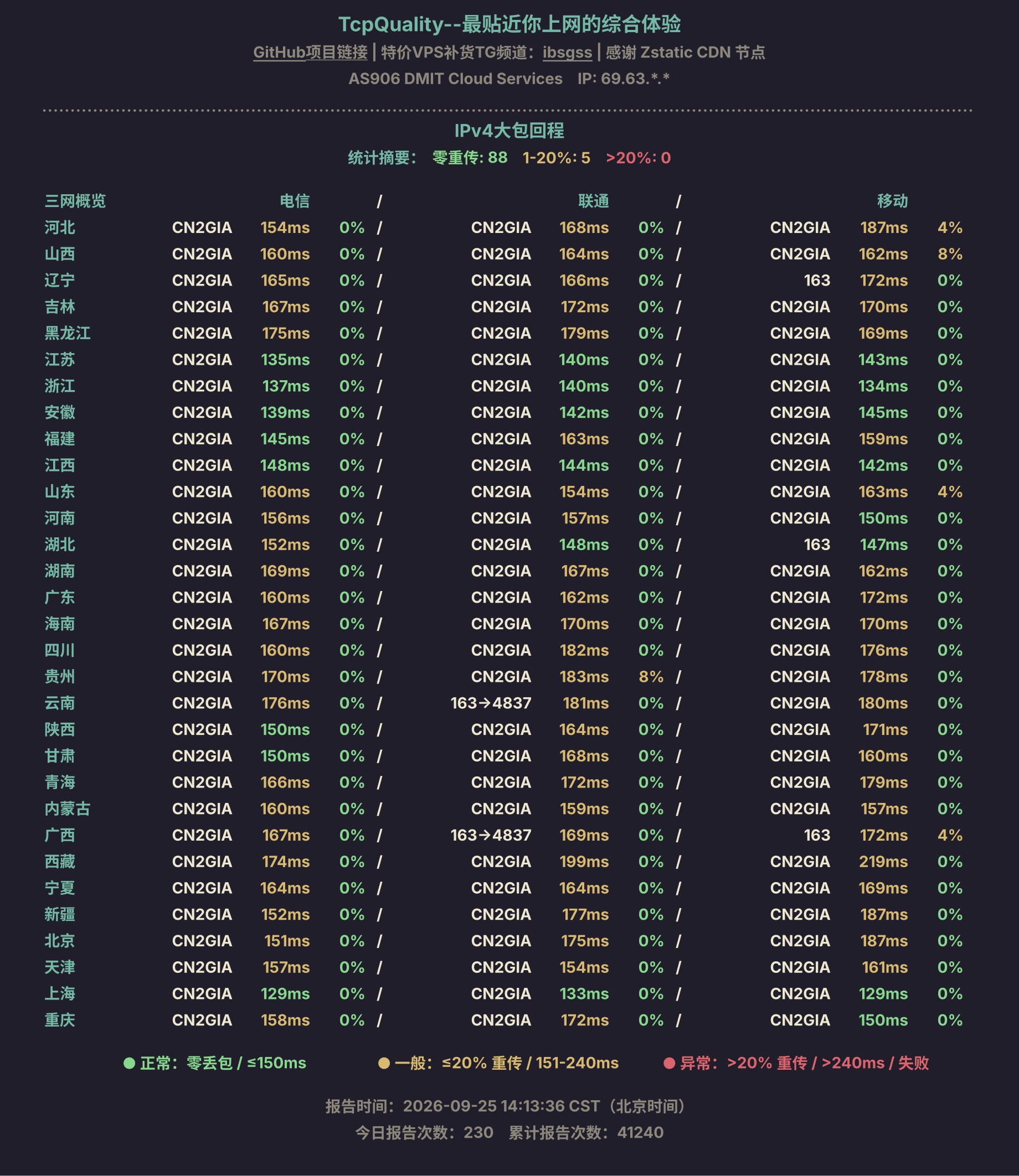 IPv4大包回程