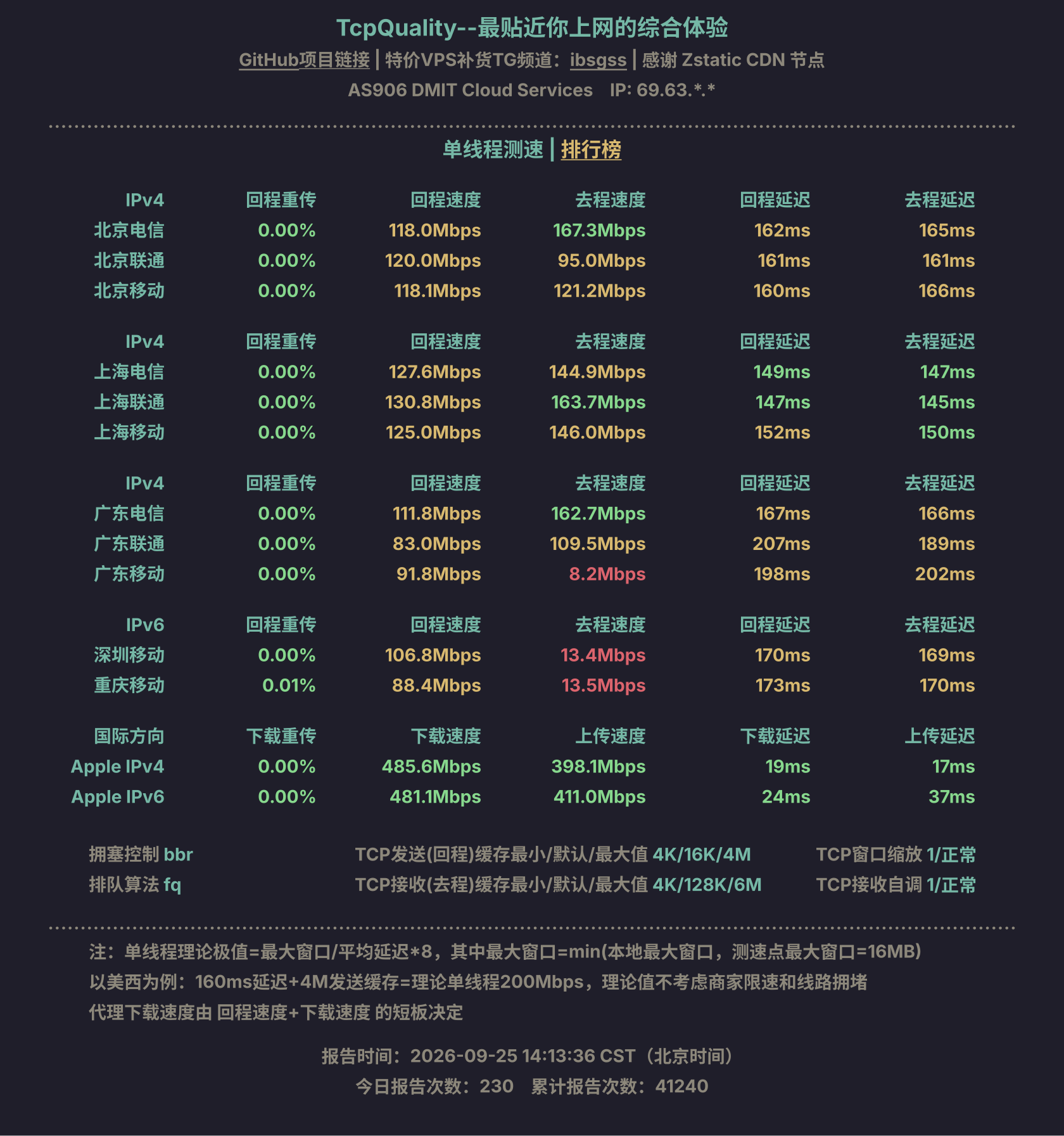 单线程测速