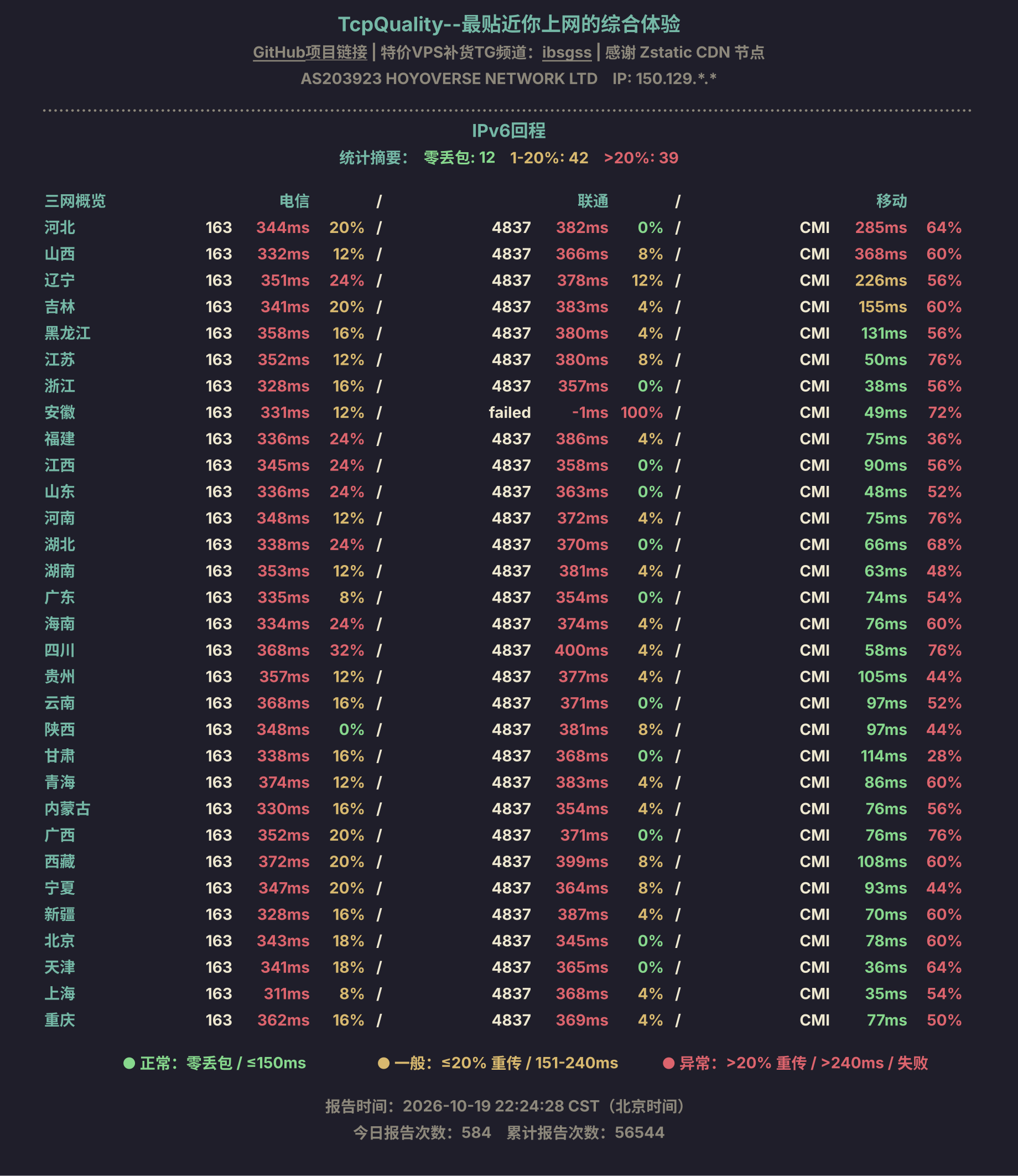 IPv6回程