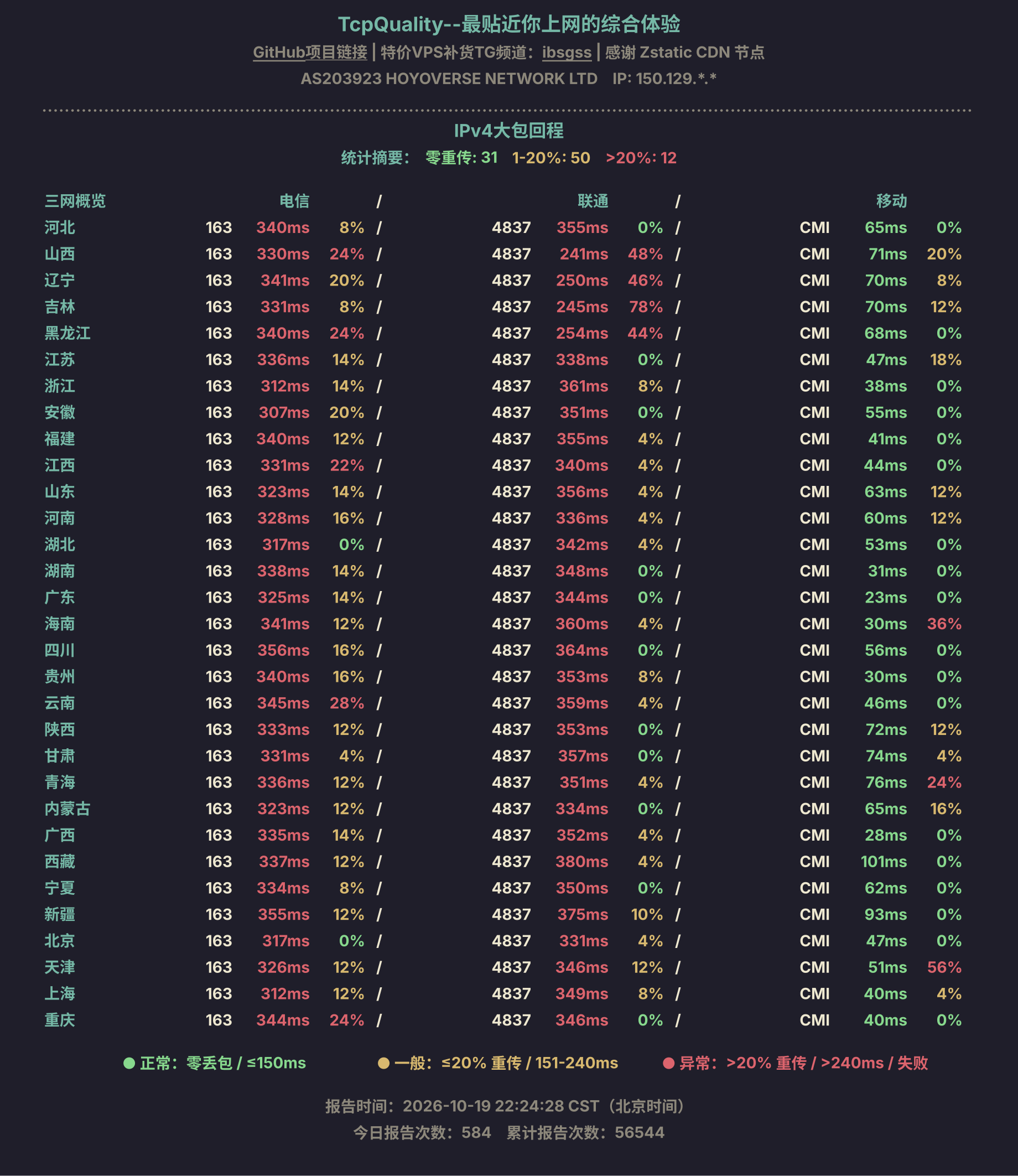 IPv4大包回程