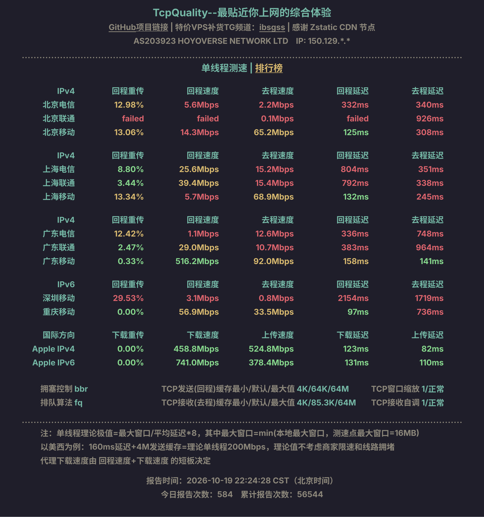 单线程测速